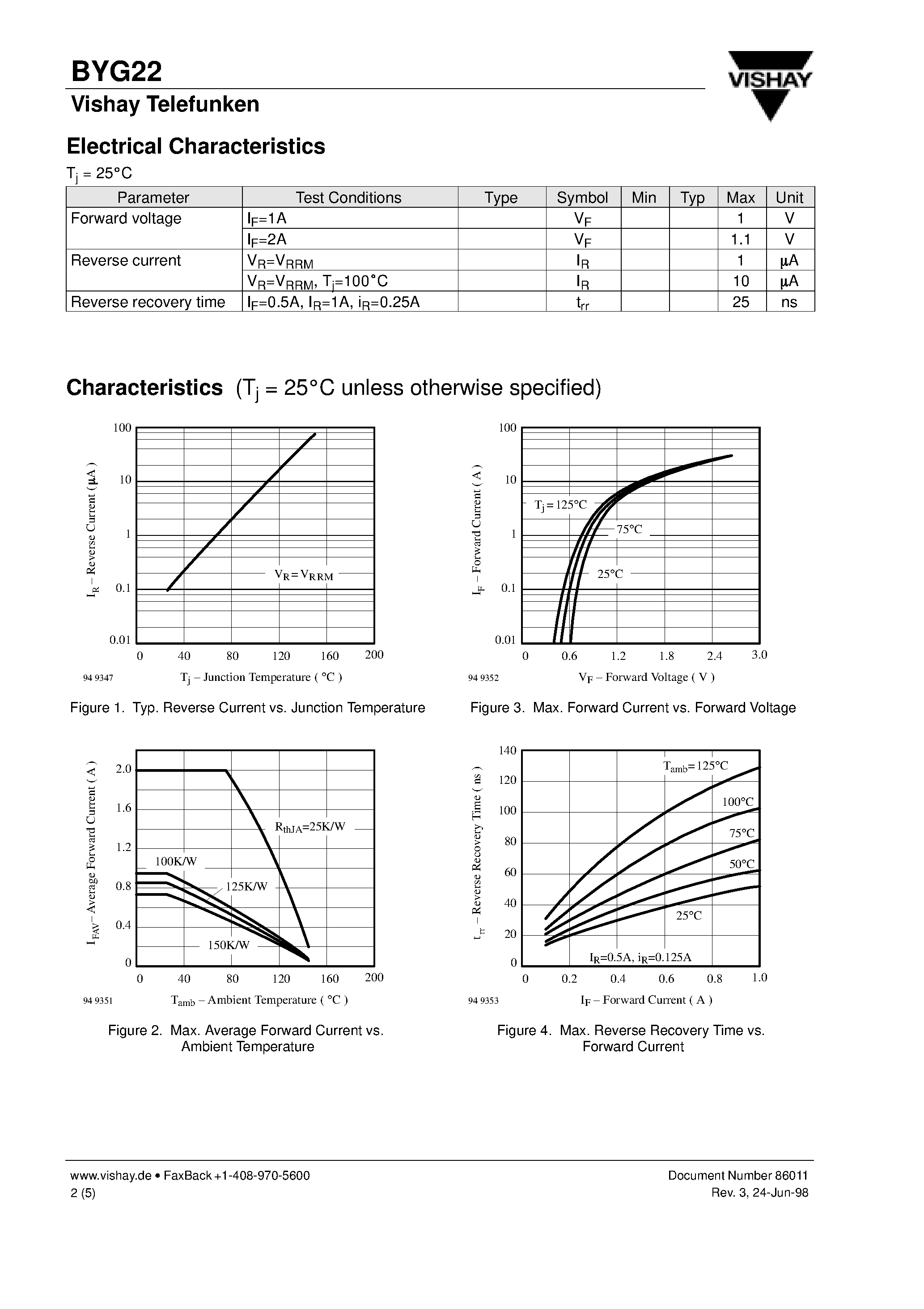 Datasheet BYG22B - Super Fast Silicon Mesa SMD Rectifier page 2