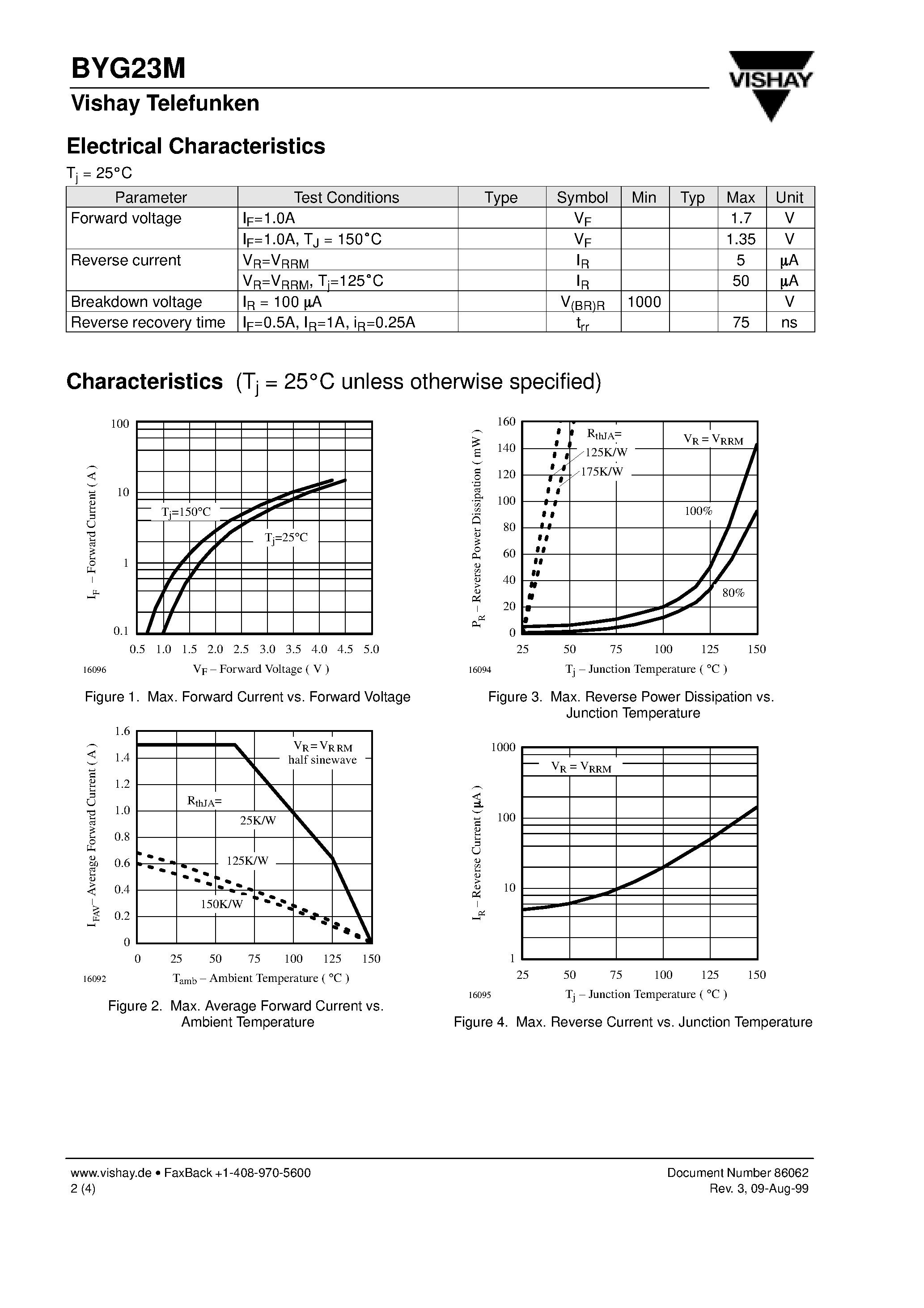 Datasheet BYG23M page 2 Datasheet BYG23M - Fast Silicon Mesa SMD Rectifier page 2