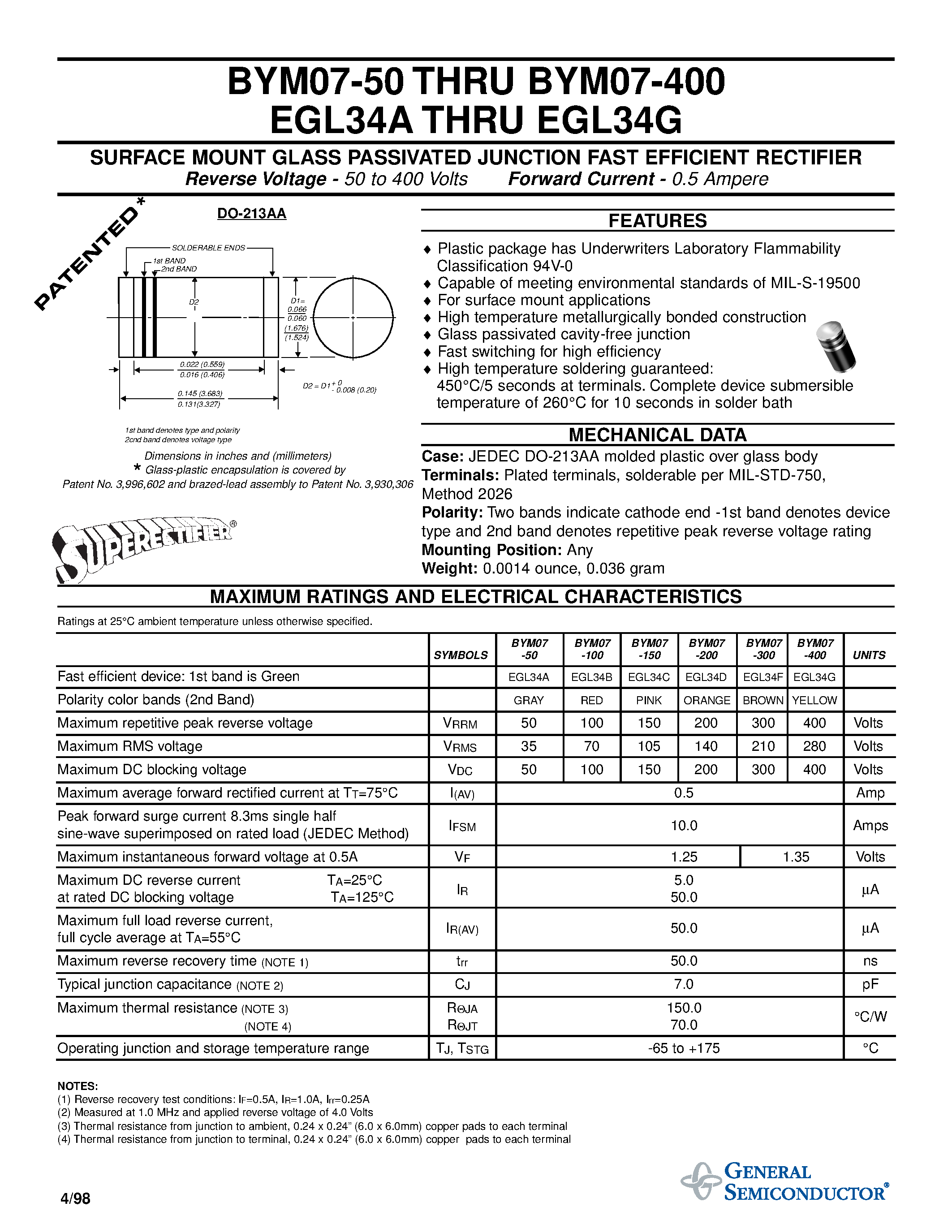 Datasheet BYM07-100 - SURFACE MOUNT GLASS PASSIVATED JUNCTION FAST EFFICIENT RECTIFIER page 1
