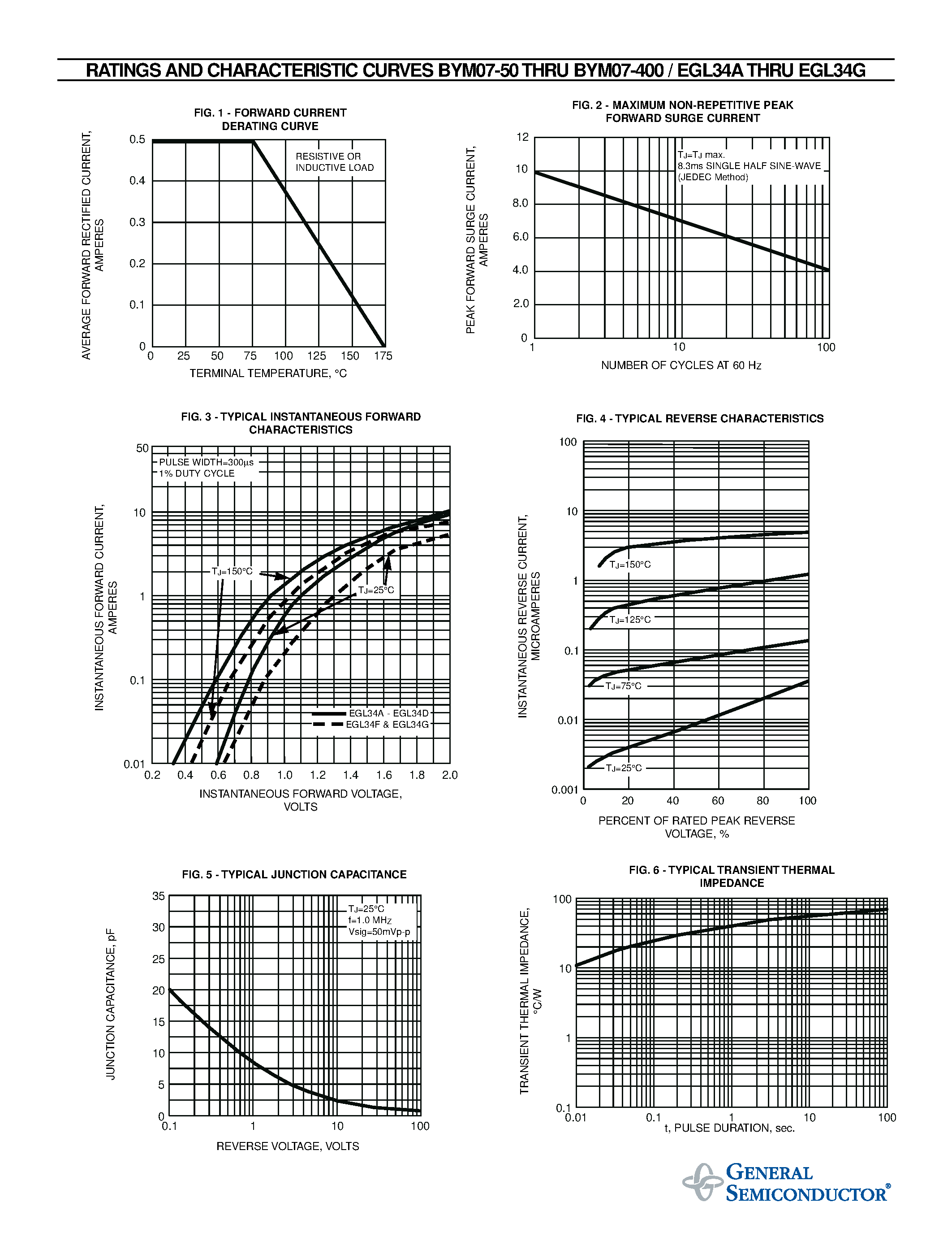 Datasheet BYM07-400 page 2 Datasheet BYM07-400 - SURFACE MOUNT GLASS PASSIVATED JUNCTION FAST EFFICIENT RECTIFIER page 2