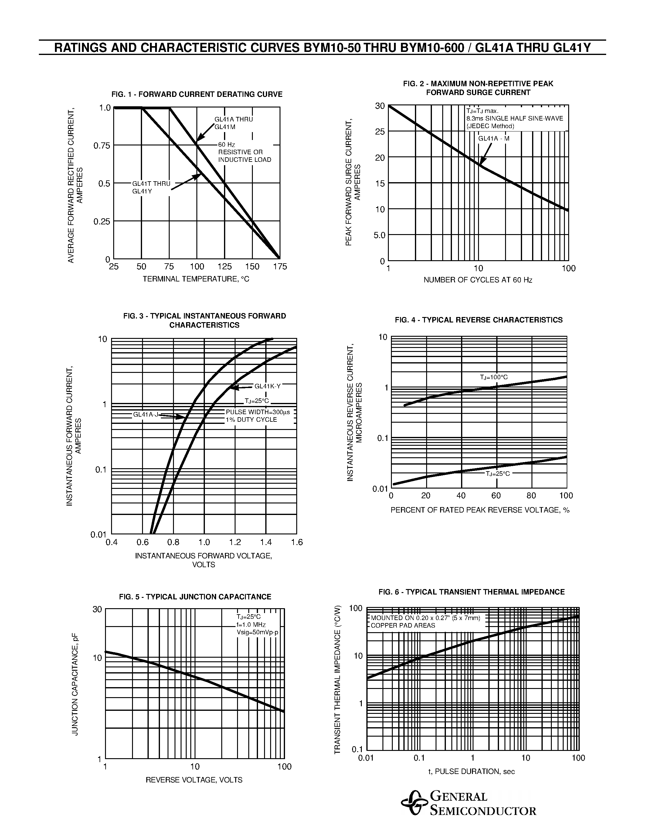 Datasheet BYM10-1000 - SURFACE MOUNT GLASS PASSIVATED JUNCTION RECTIFIER page 2