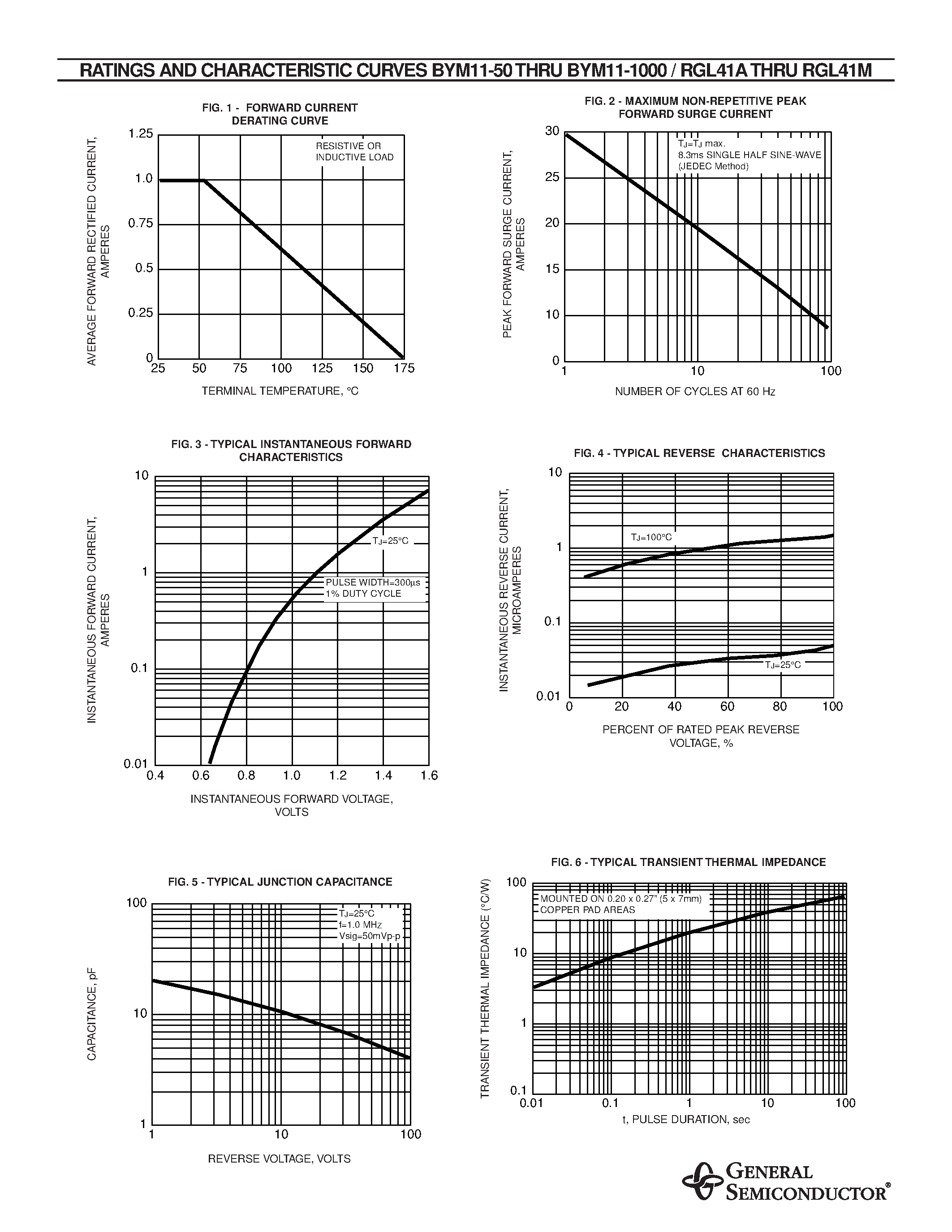 Datasheet BYM11-1000 page 2 Datasheet BYM11-1000 - SURFACE MOUNT GLASS PASSIVATED JUNCTION FAST SWITCHING RECTIFIER page 2