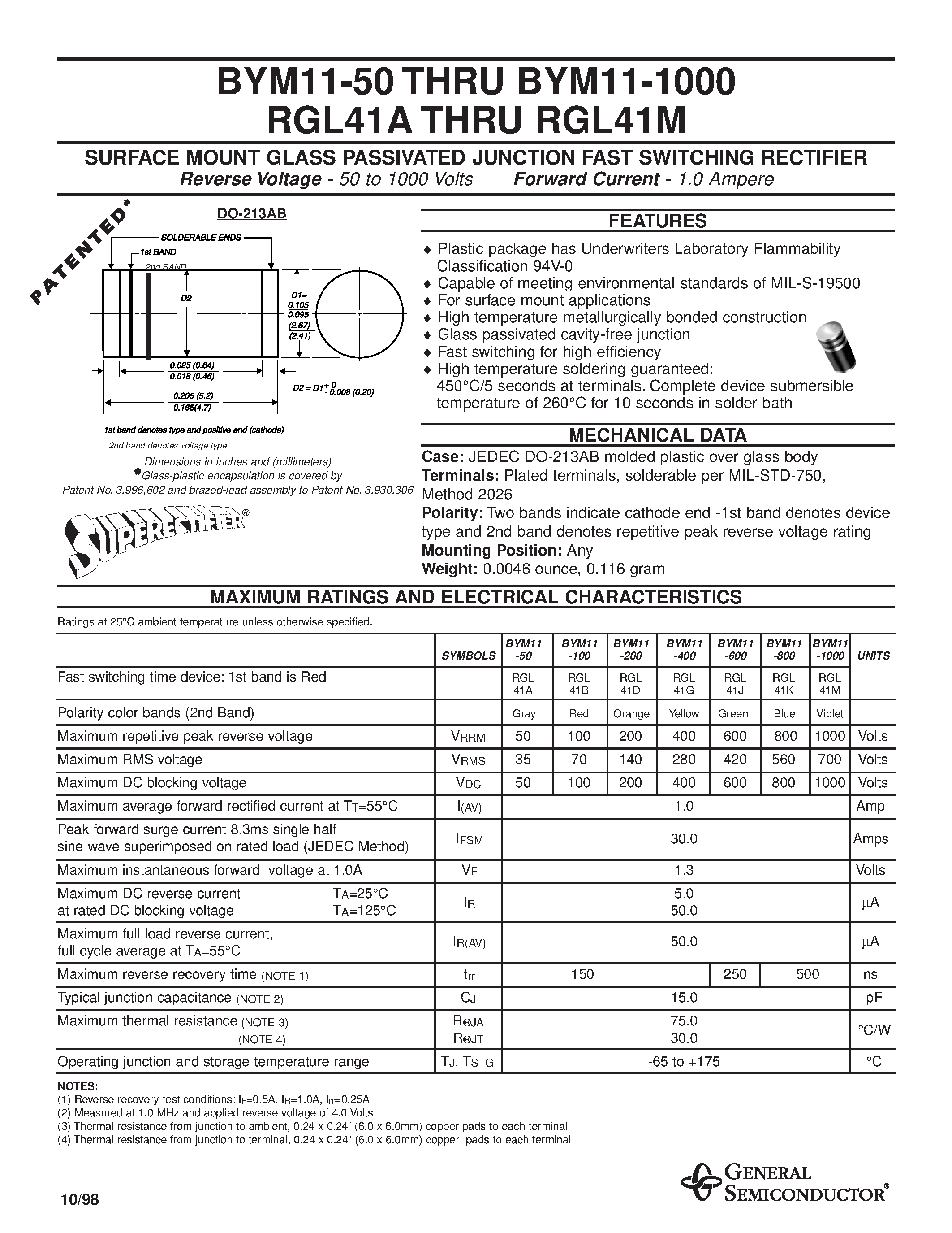 Datasheet BYM11-200 page 1 Datasheet BYM11-200 - SURFACE MOUNT GLASS PASSIVATED JUNCTION FAST SWITCHING RECTIFIER page 1