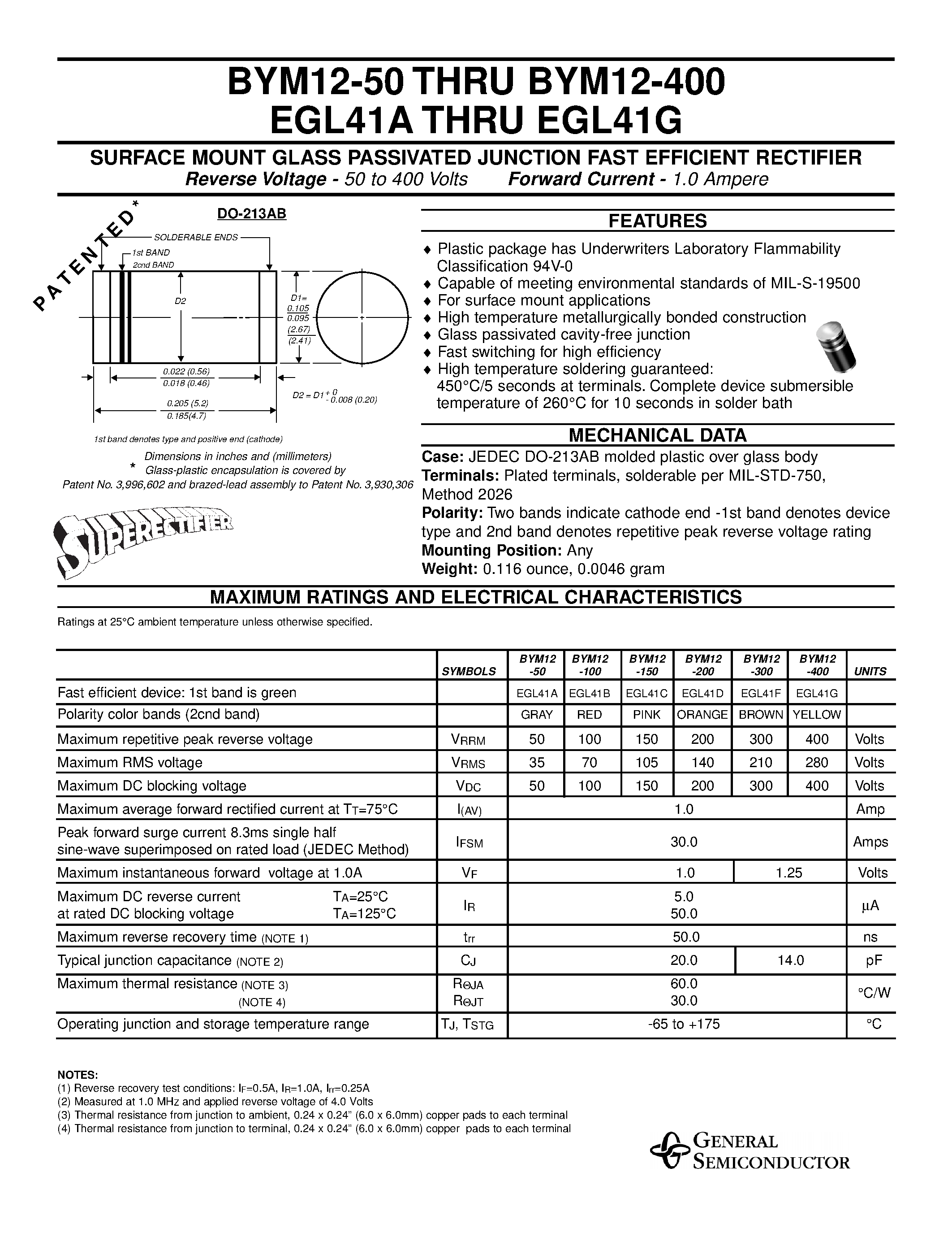 Datasheet BYM12-400 page 1 Datasheet BYM12-400 - SURFACE MOUNT GLASS PASSIVATED JUNCTION FAST EFFICIENT RECTIFIER page 1