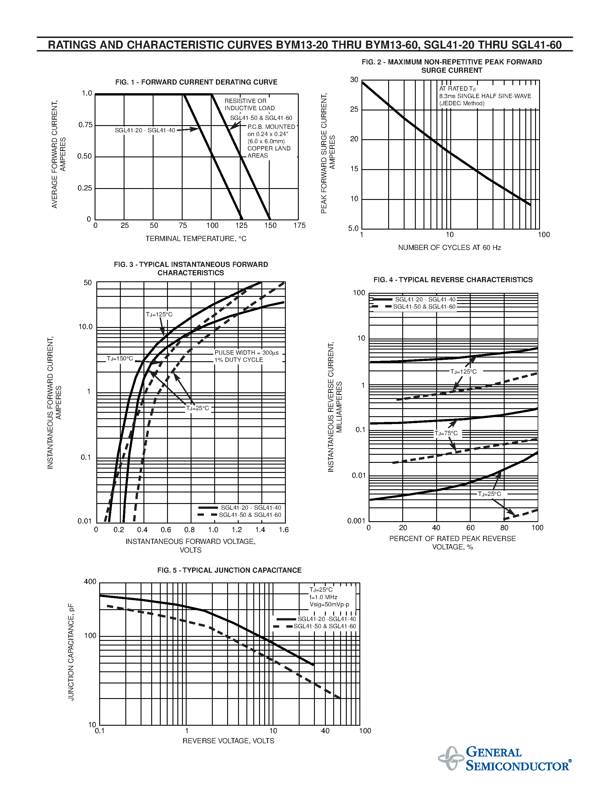 Datasheet BYM13-40 page 2 Datasheet BYM13-40 - SURFACE MOUNT SCHOTTKY BARRIER RECTIFIER page 2