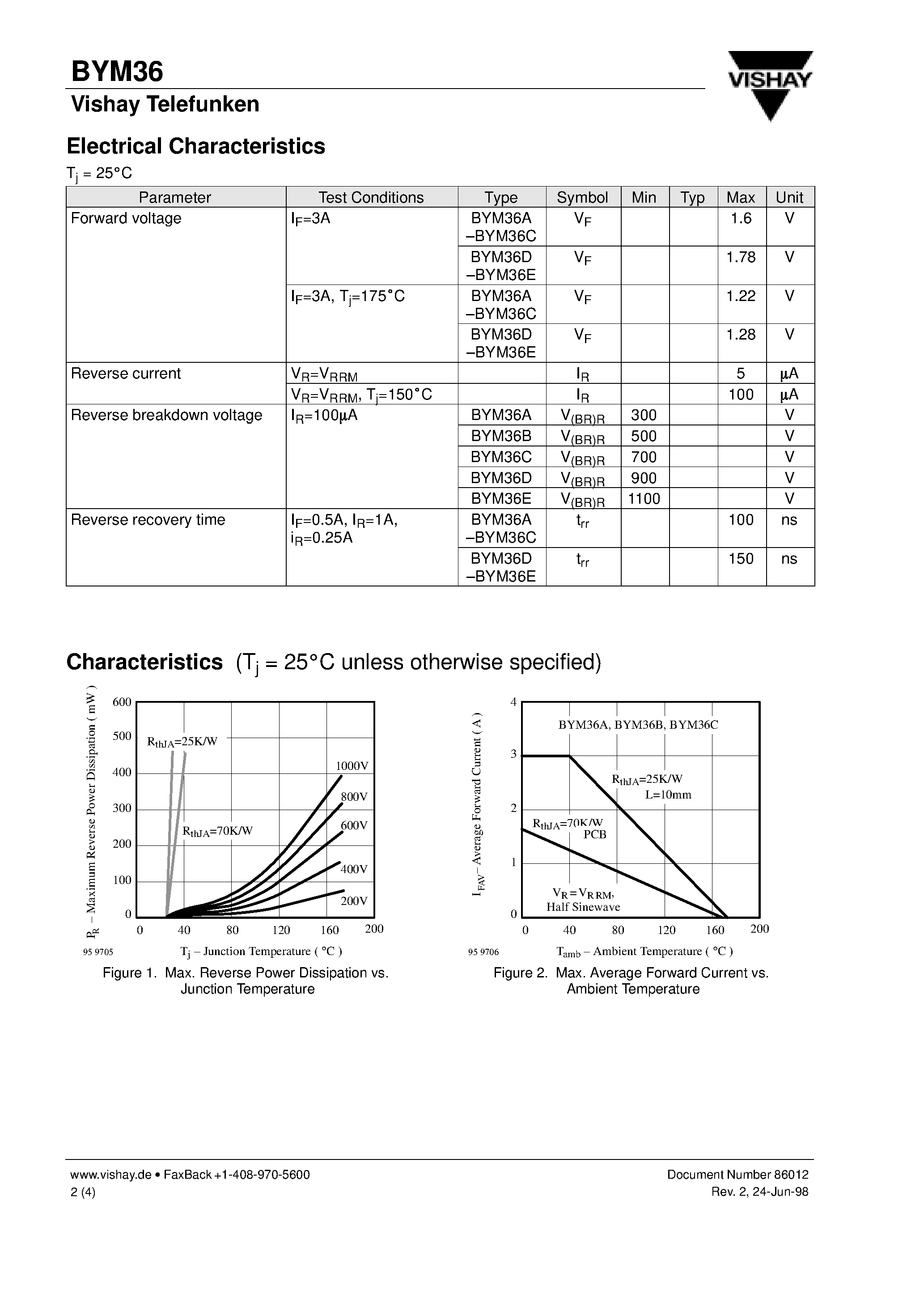 Даташит на микросхему BYM36 страница 2 Даташит BYM36 - Very Fast Soft-Recovery Avalanche Rectifier страница 2