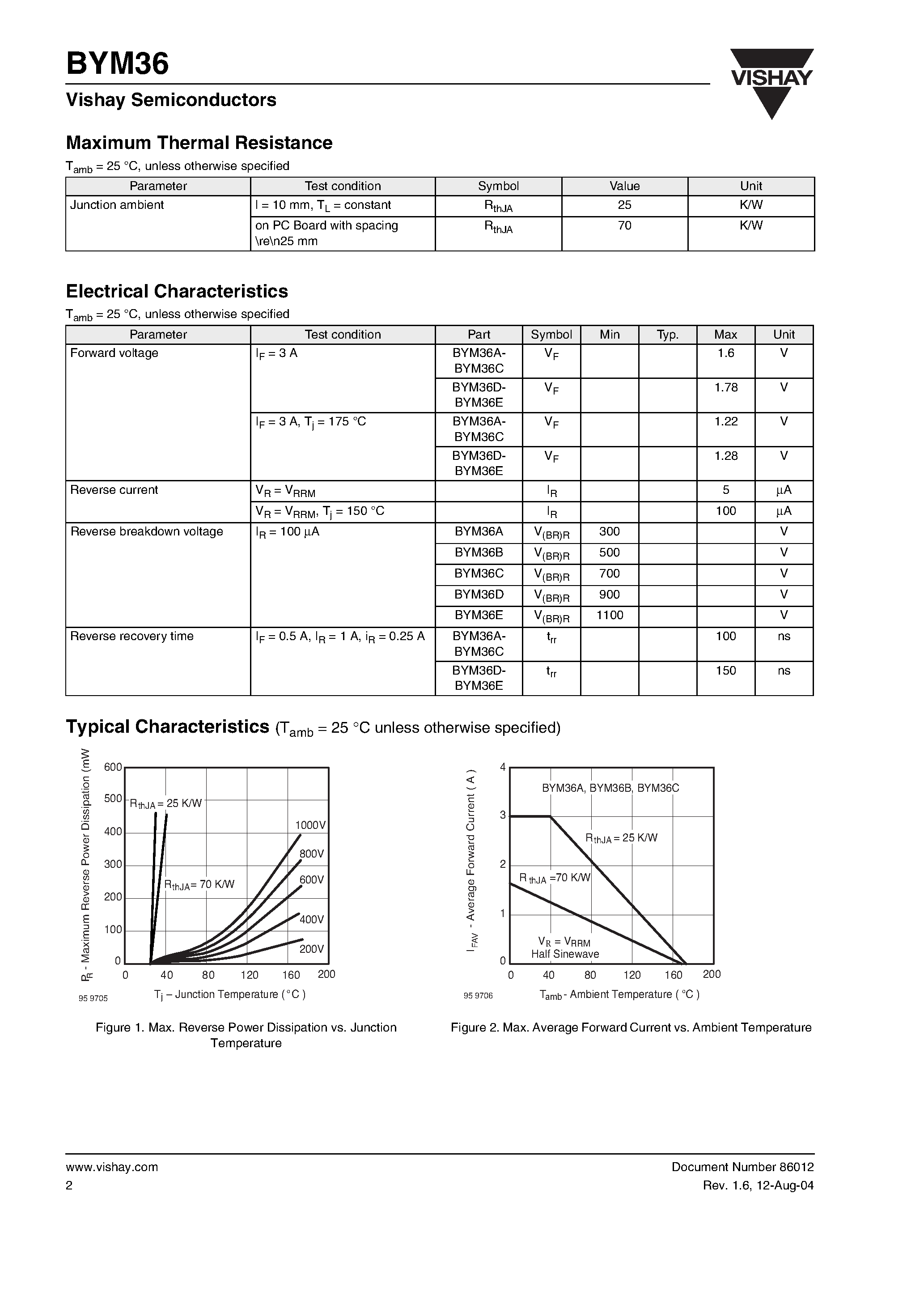 Datasheet BYM36D page 2 Datasheet BYM36D - Fast Avalanche Sinterglass Diode page 2