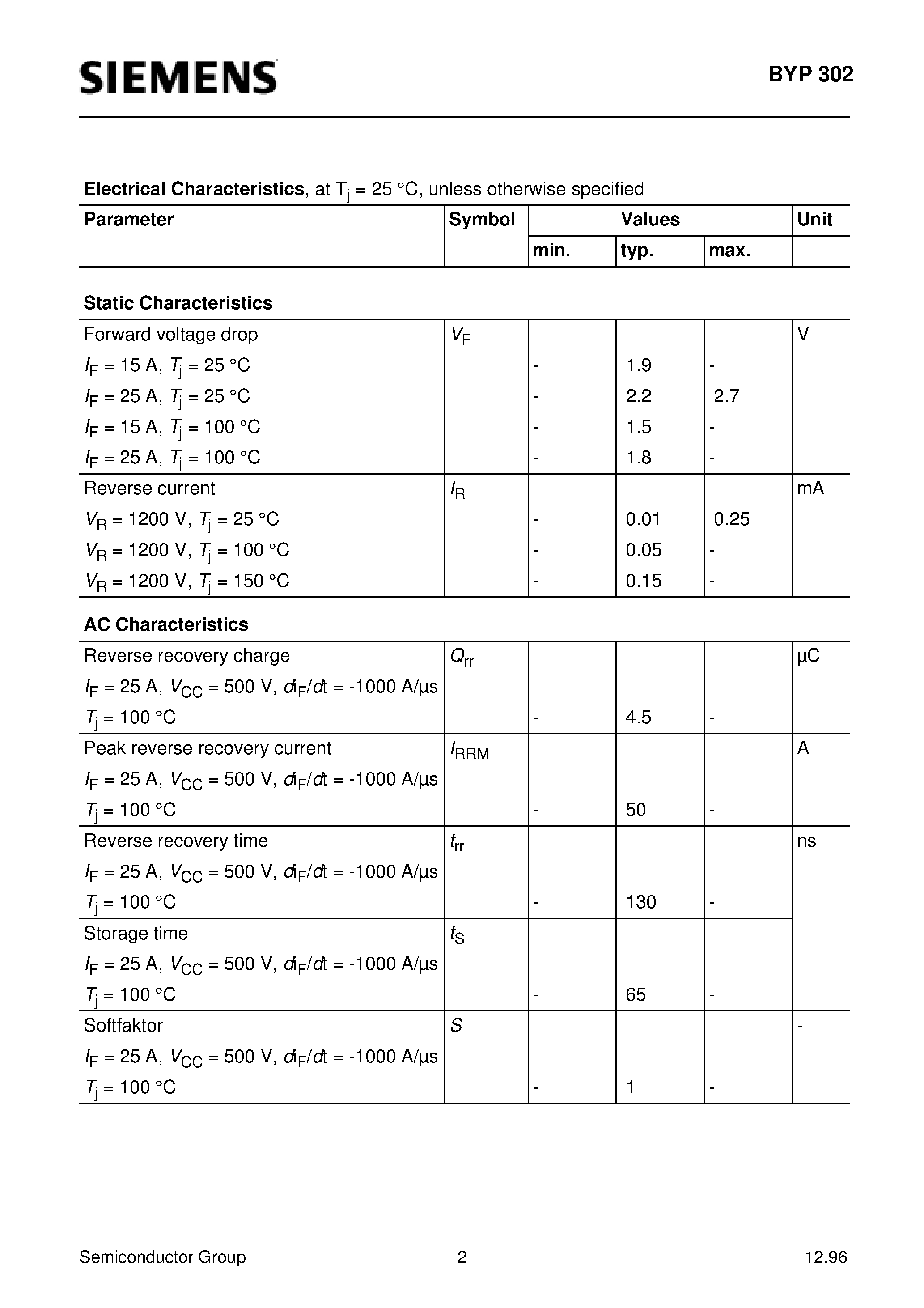 Datasheet BYP302 - FRED Diode (Fast recovery epitaxial diode Soft recovery characteristics) page 2
