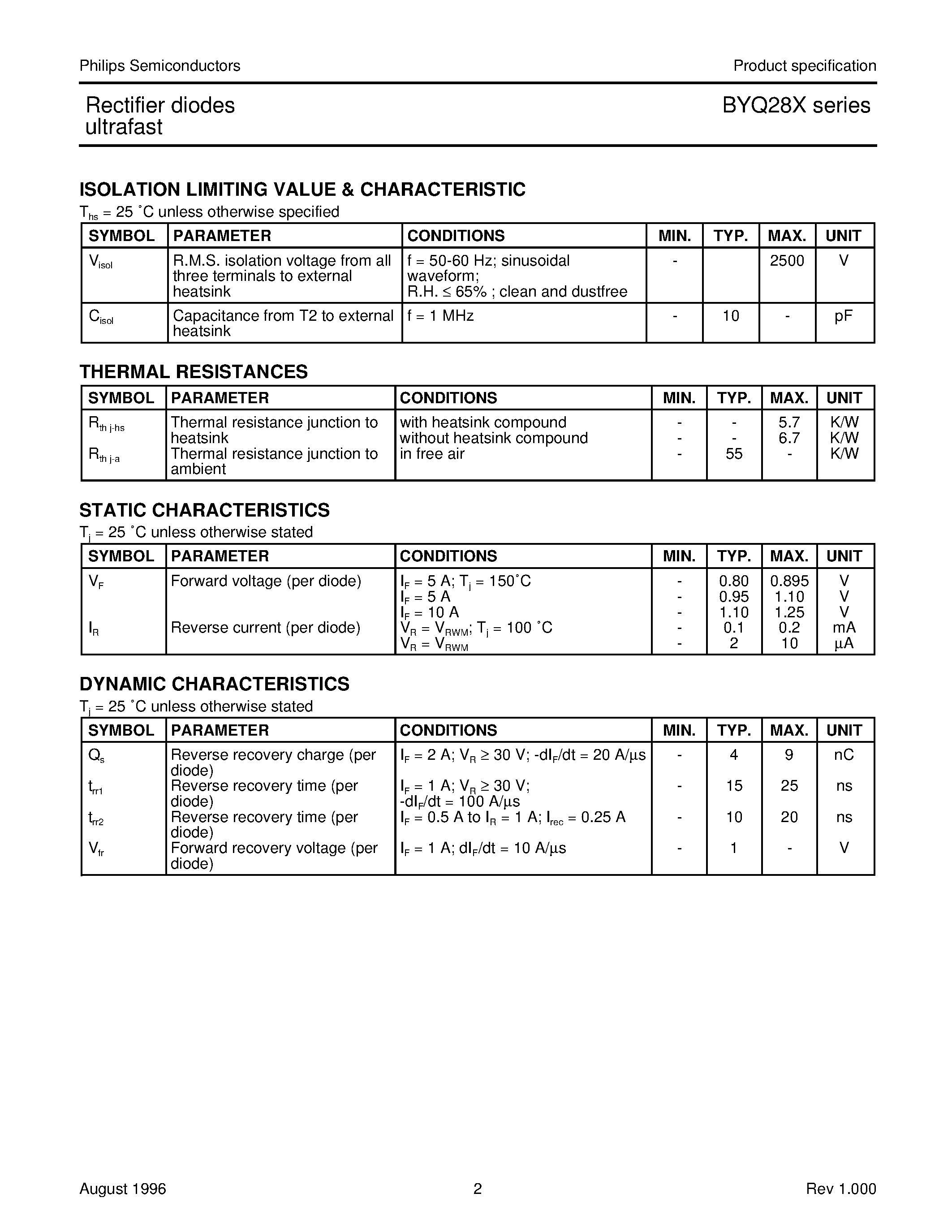 Datasheet BYQ28-150 page 2 Datasheet BYQ28-150 - Rectifier diodes ultrafast page 2