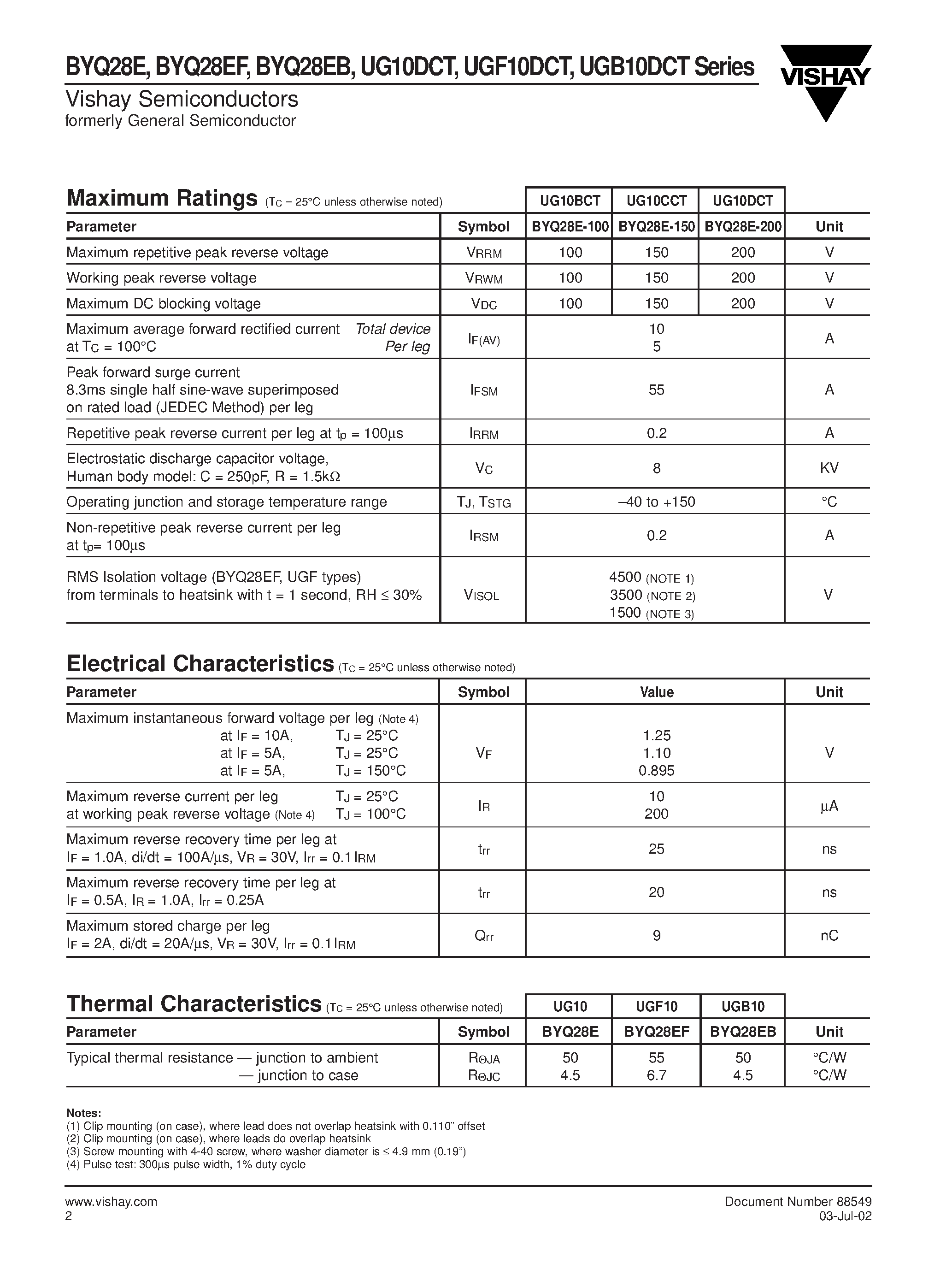 Datasheet BYQ28E page 2 Datasheet BYQ28E - Dual Ultrafast Soft Recovery Rectifier page 2
