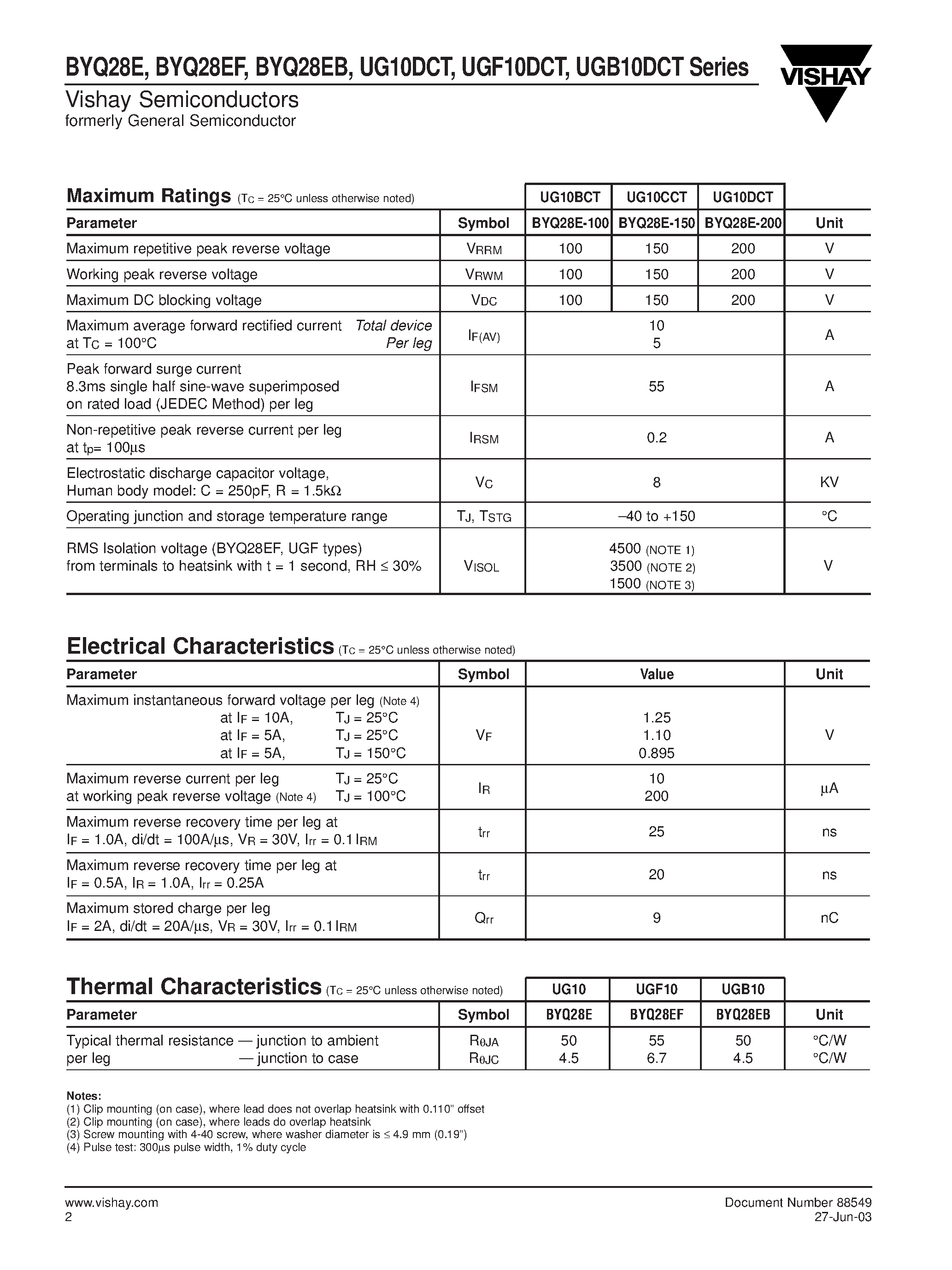Datasheet BYQ28EF page 2 Datasheet BYQ28EF - Dual Ultrafast Soft Recovery Rectifiers page 2