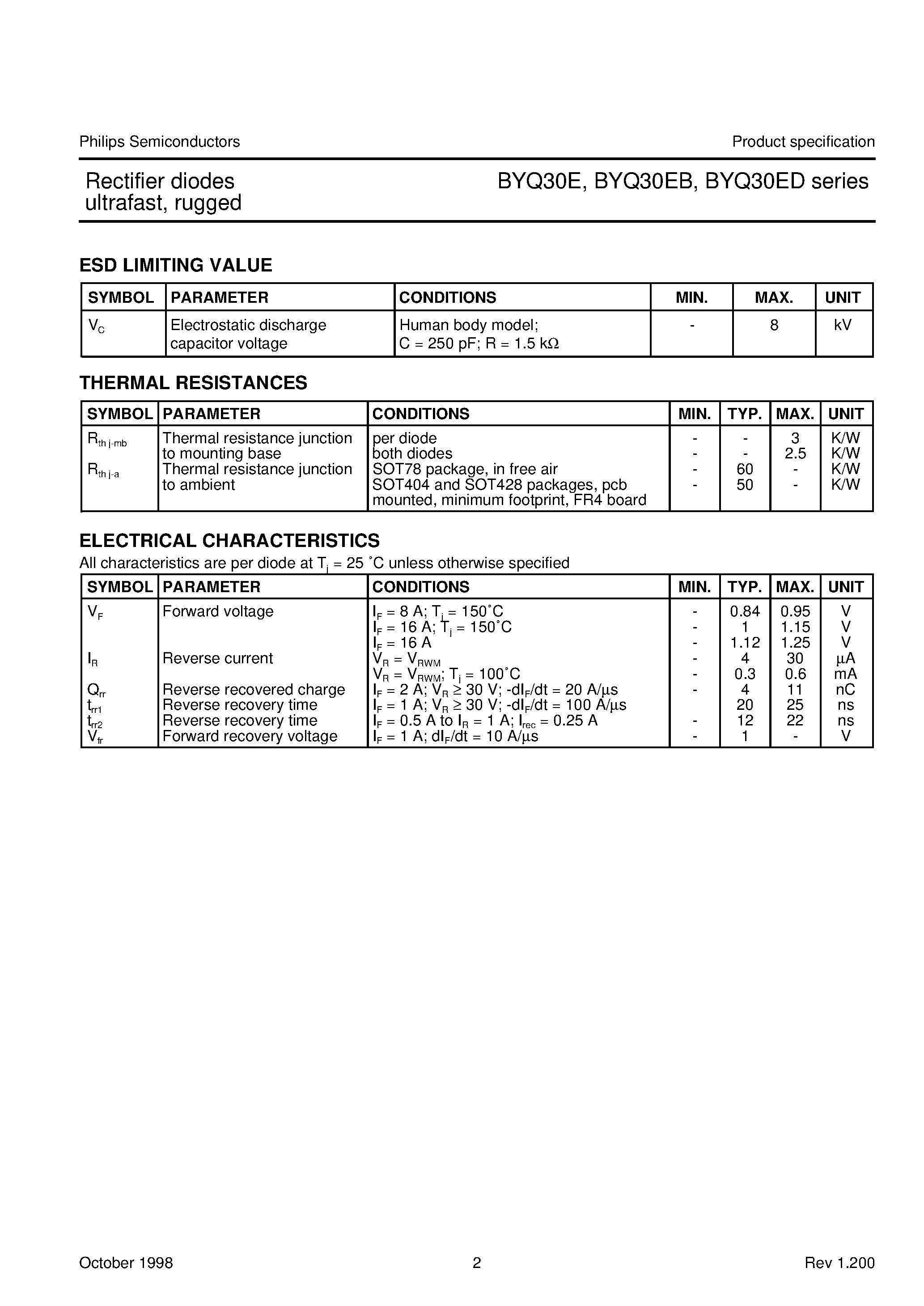 Datasheet BYQ30E-150 page 2 Datasheet BYQ30E-150 - Rectifier diodes ultrafast/ rugged page 2