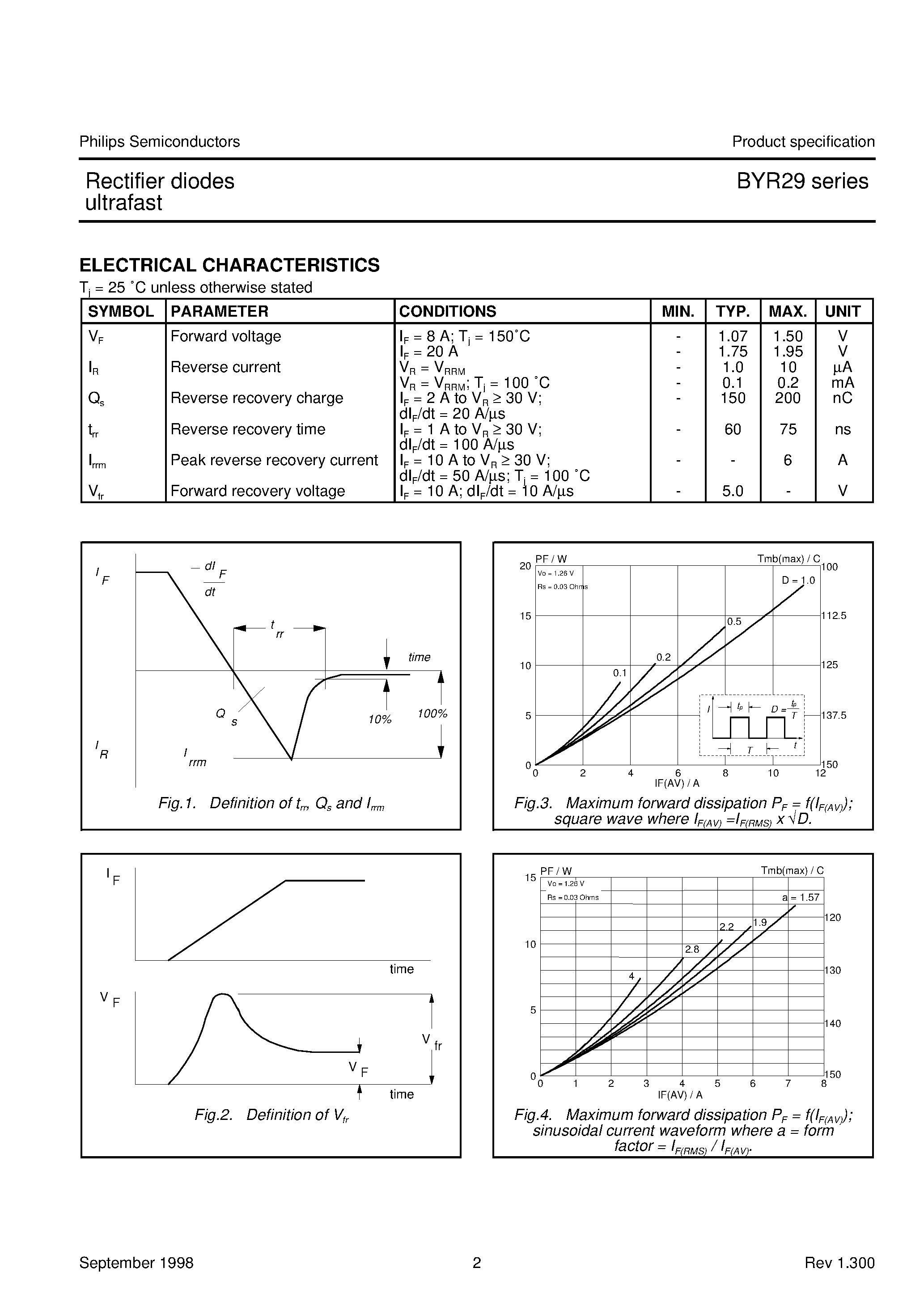 Datasheet BYR29-600 page 2 Datasheet BYR29-600 - Rectifier diodes ultrafast page 2