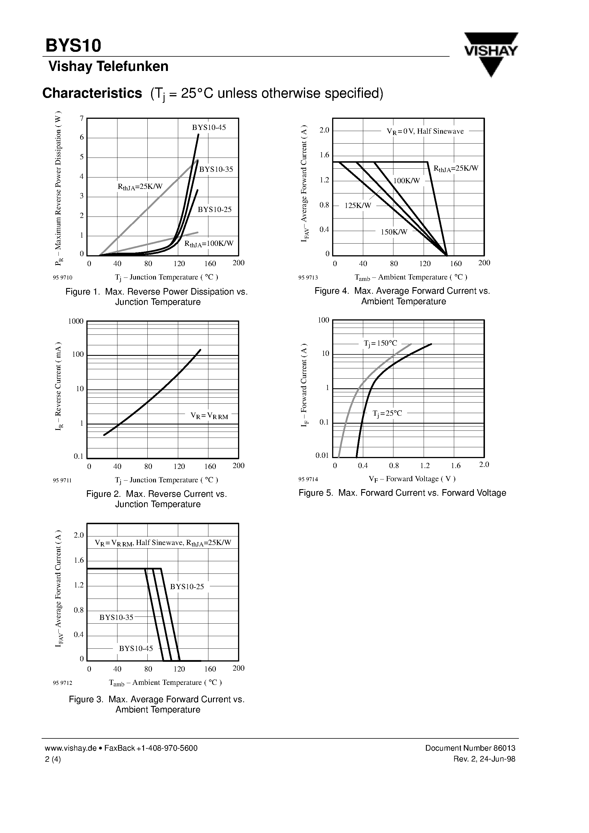 Datasheet BYS10-35 - Schottky Barrier Rectifier page 2