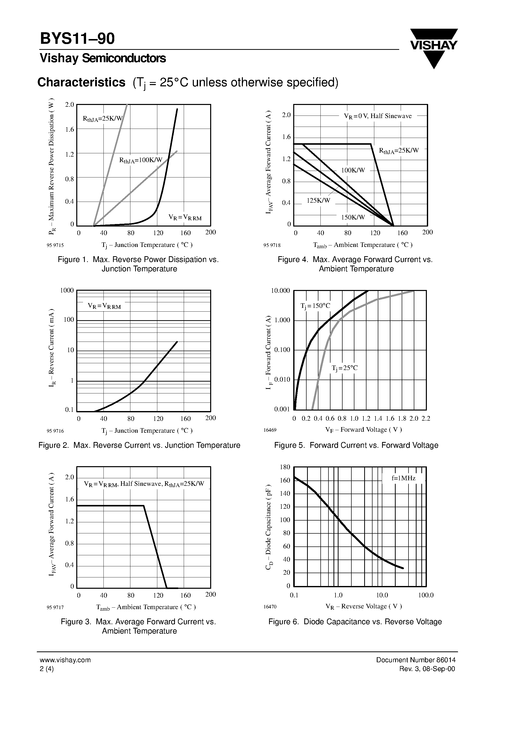 Datasheet BYS11-90 - Schottky Barrier Rectifier page 2
