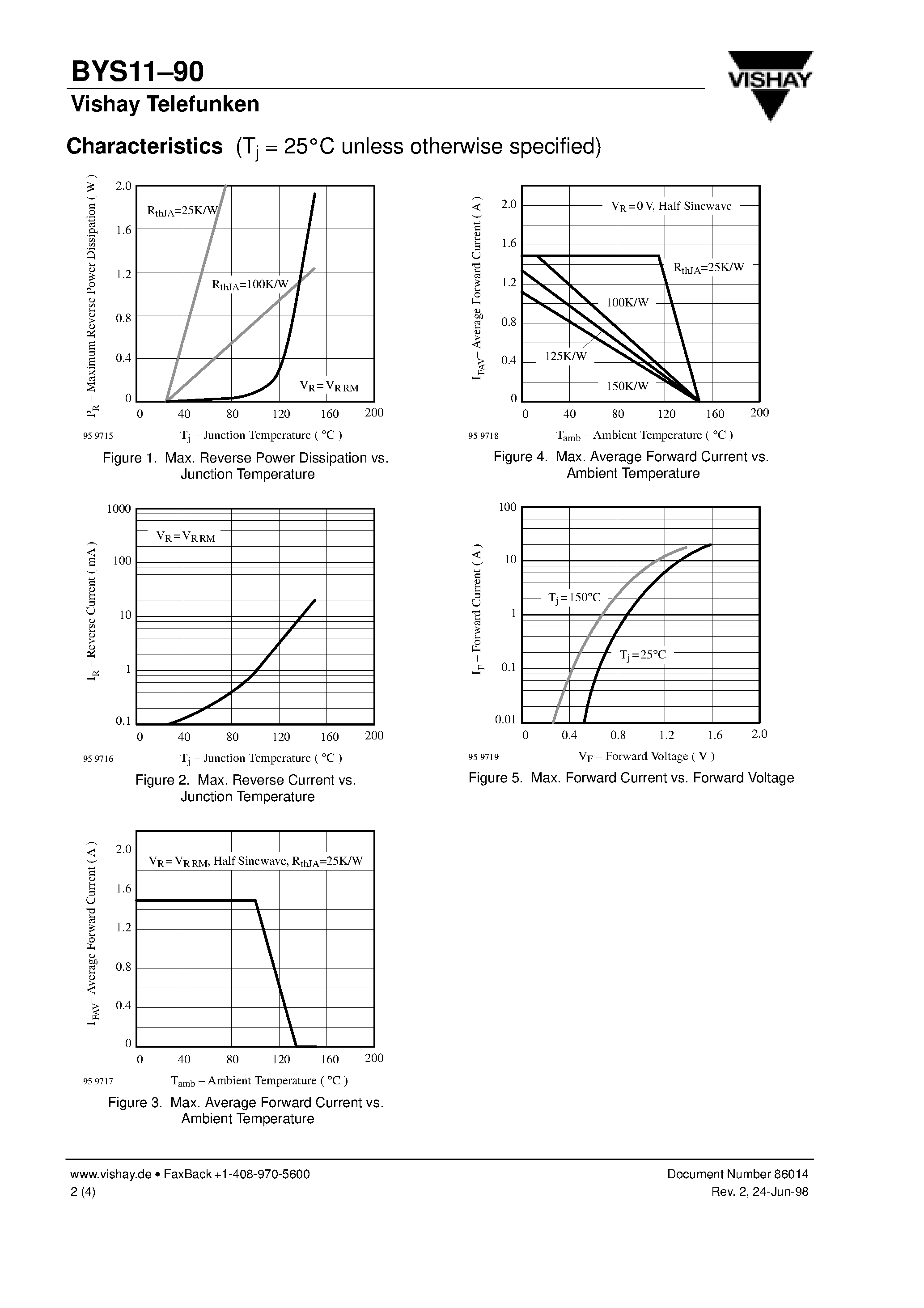 Datasheet BYS1190 - Schottky Barrier Rectifier page 2