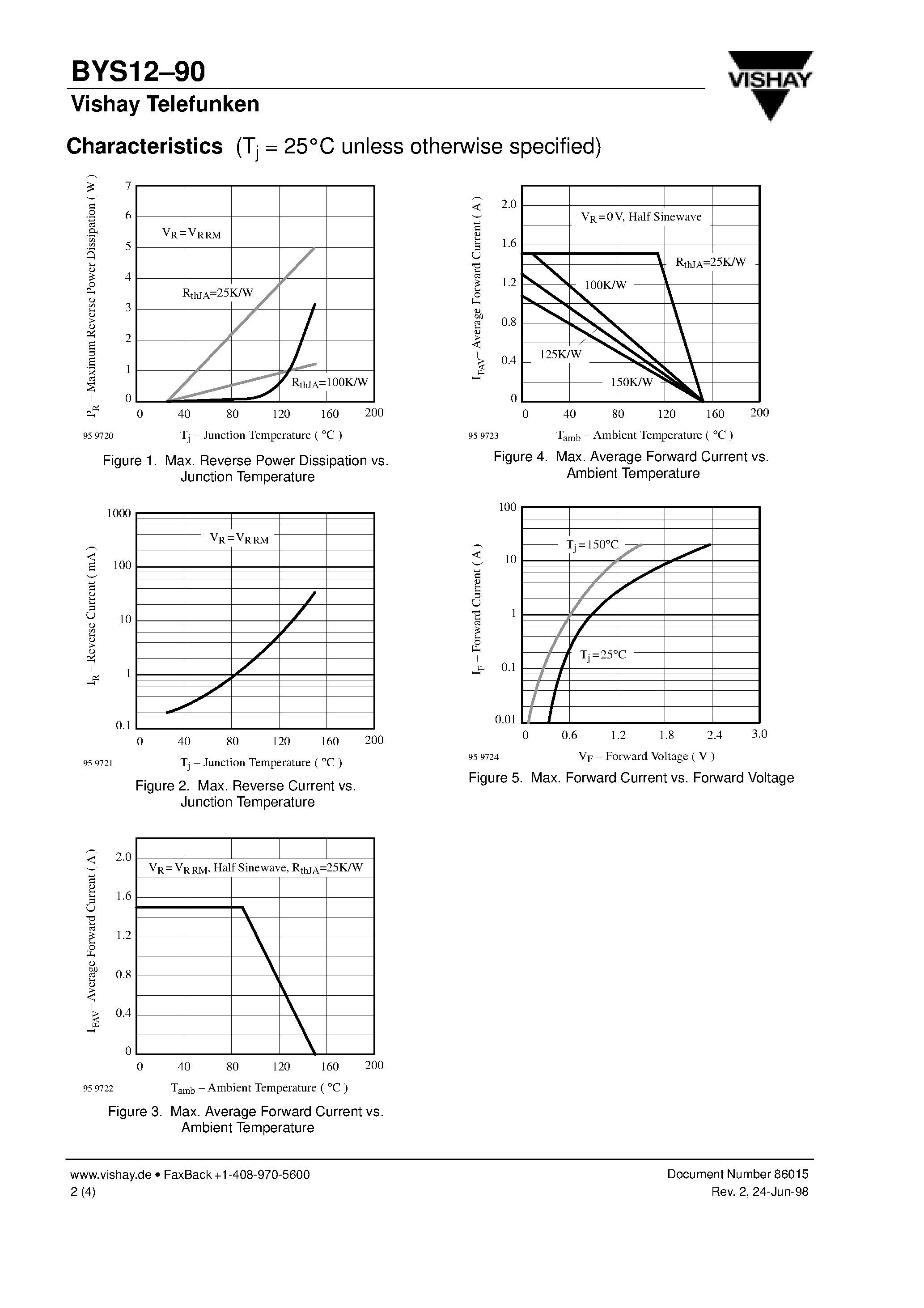 Datasheet BYS1290 - Schottky Barrier Rectifier page 2