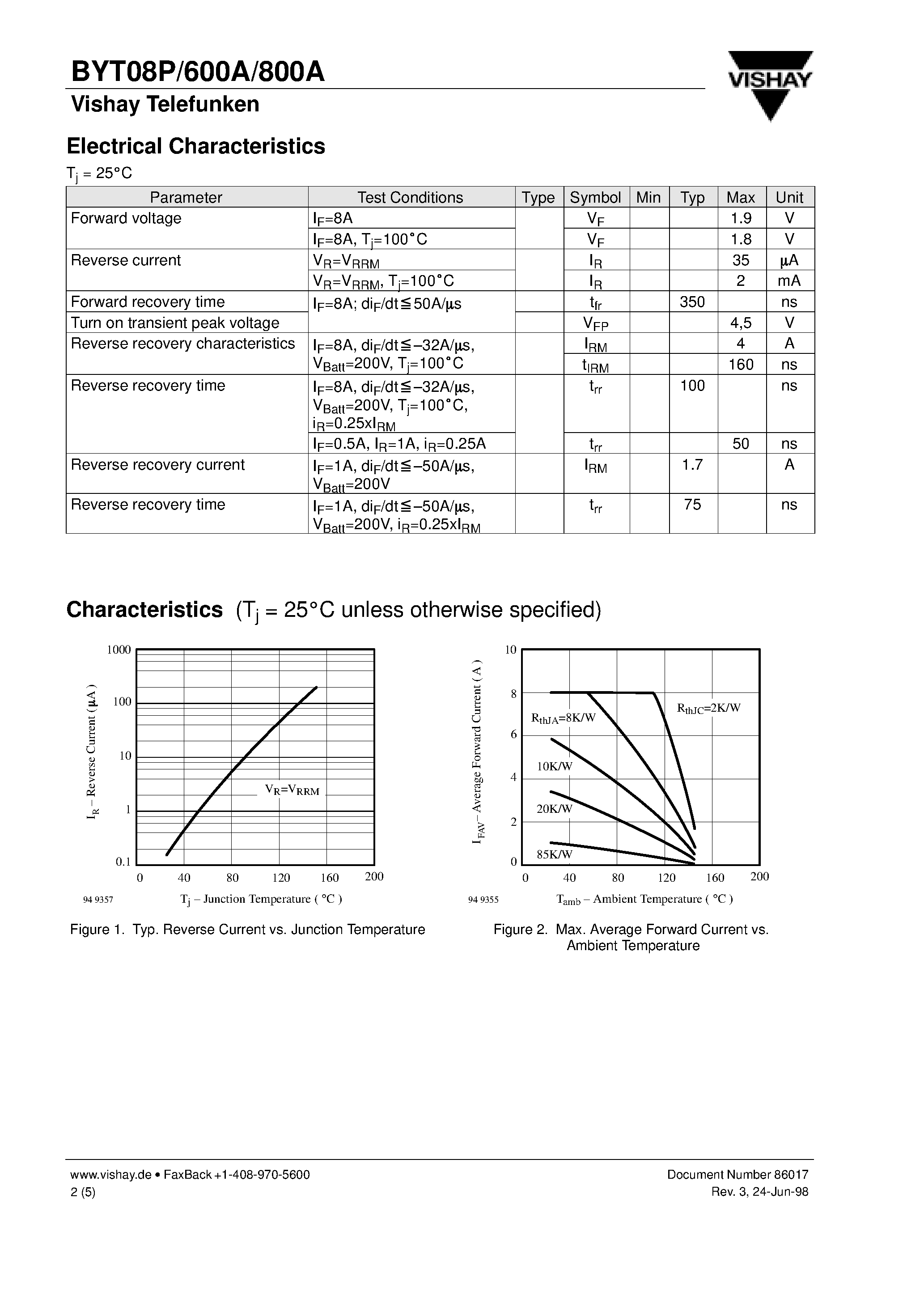 Datasheet BYT08P600A - Fast Recovery Silicon Power Rectifier page 2