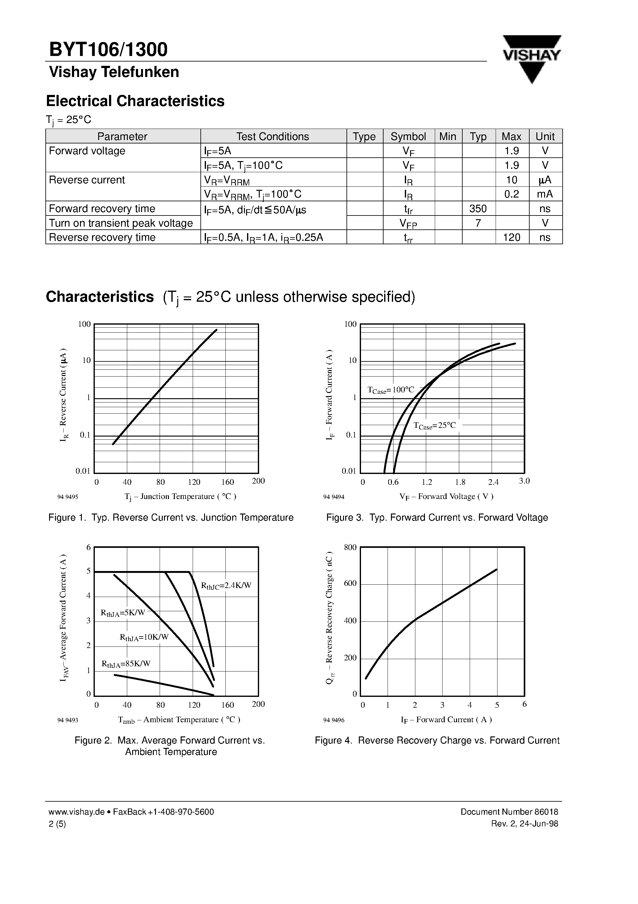 Datasheet BYT106 page 2 Datasheet BYT106 - Fast Recovery Silicon Power Rectifier page 2