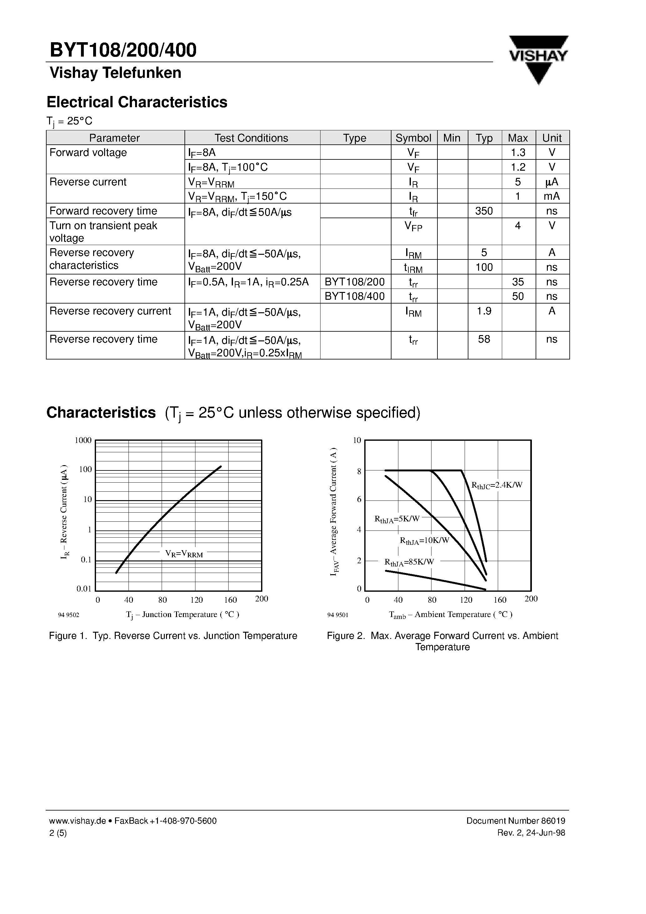 Datasheet BYT108-200 page 2 Datasheet BYT108-200 - Ultra Fast Recovery Silicon Power Rectifier page 2