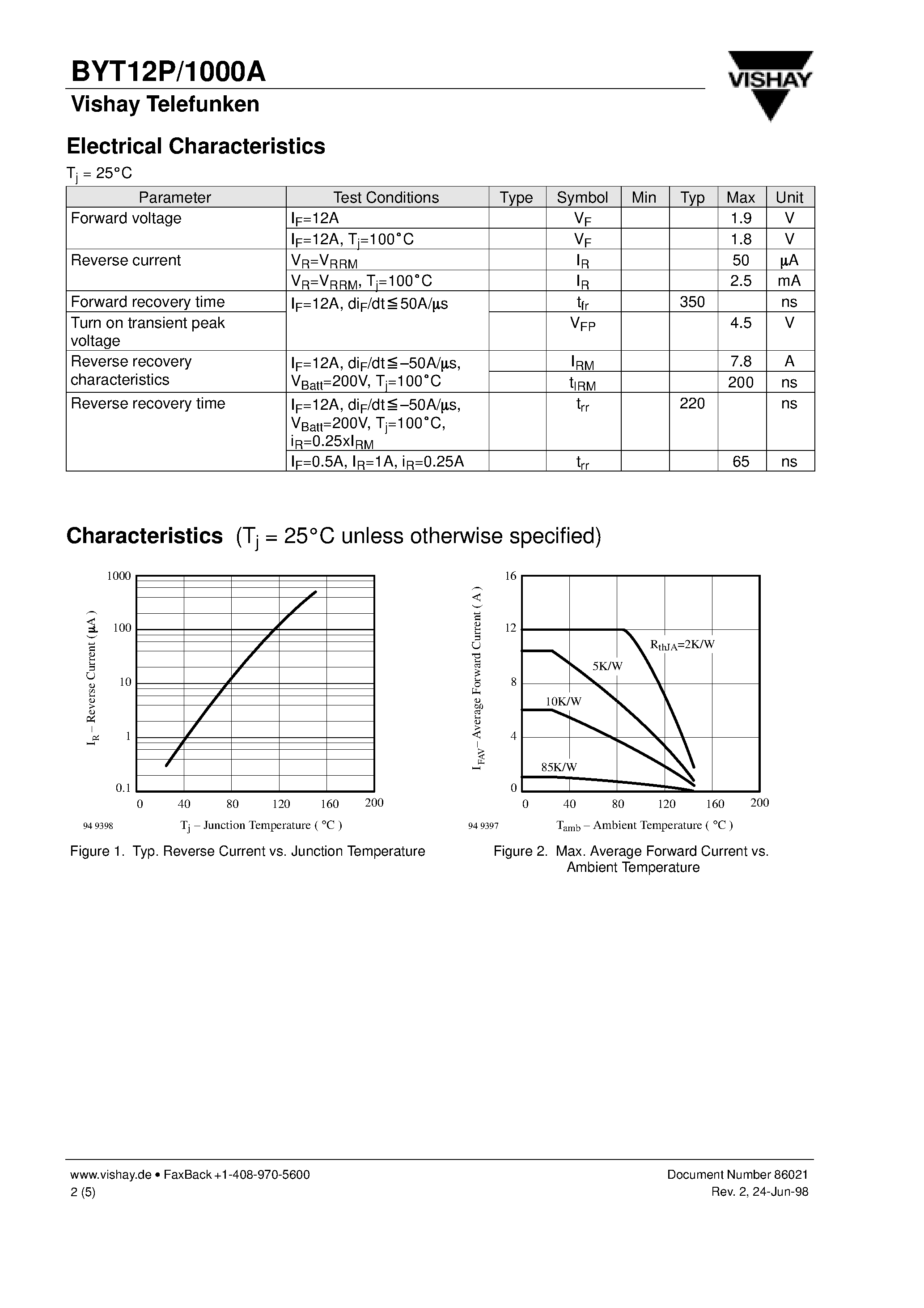 Datasheet BYT12P1000A page 2 Datasheet BYT12P1000A - Fast Recovery Silicon Power Rectifier page 2