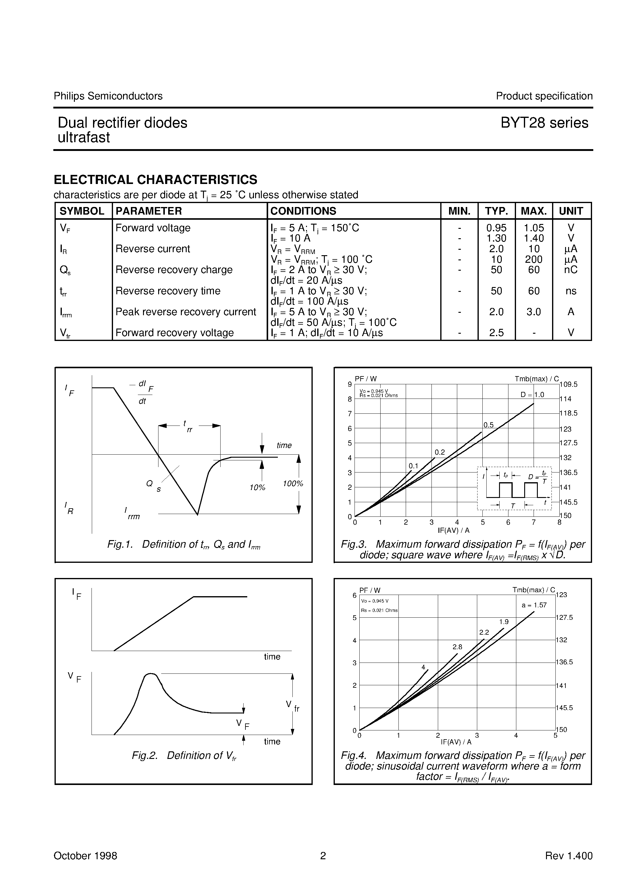 Datasheet BYT28-300 page 2 Datasheet BYT28-300 - Dual rectifier diodes ultrafast page 2