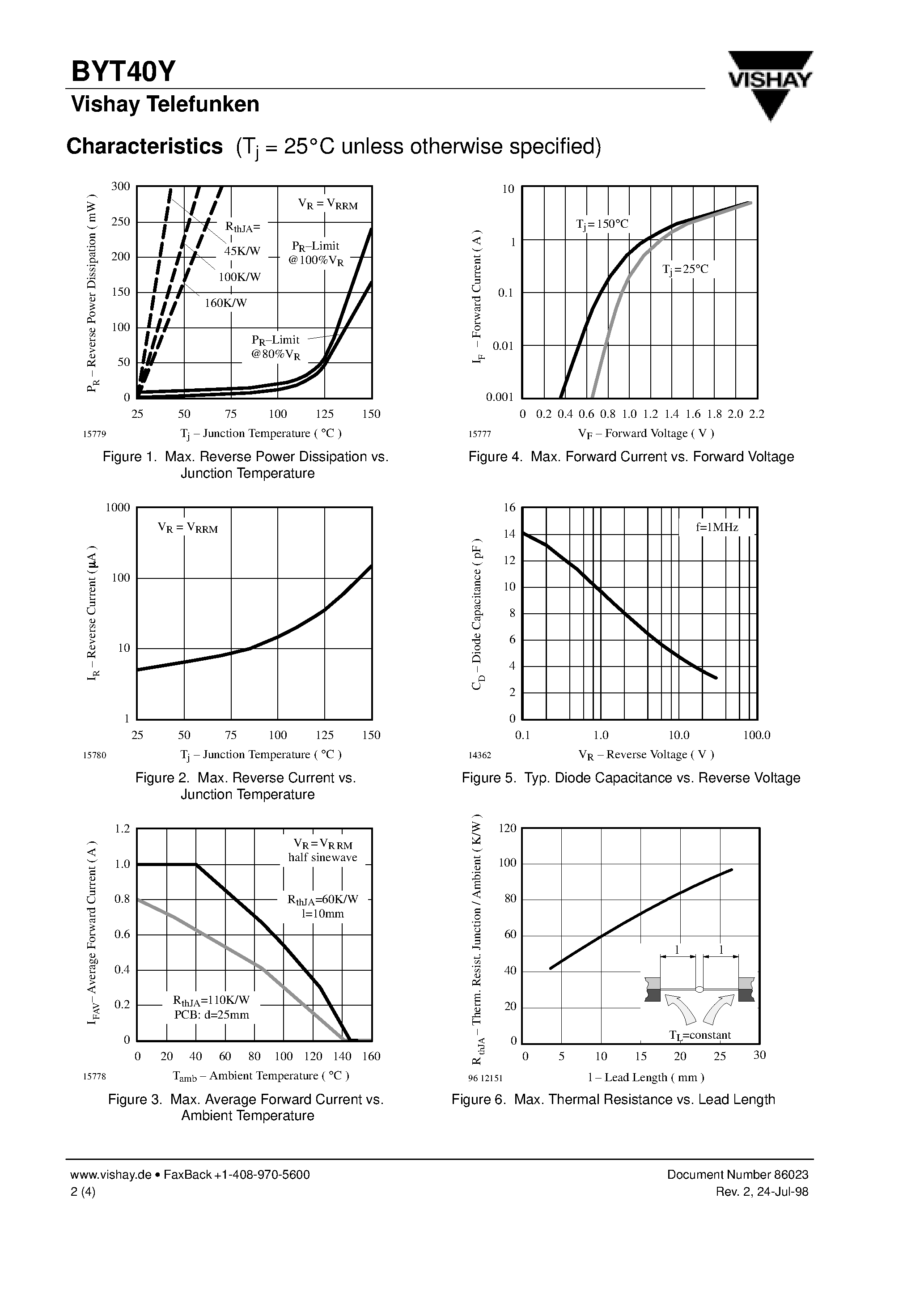 Datasheet BYT40Y page 2 Datasheet BYT40Y - Silicon Mesa Rectifier page 2