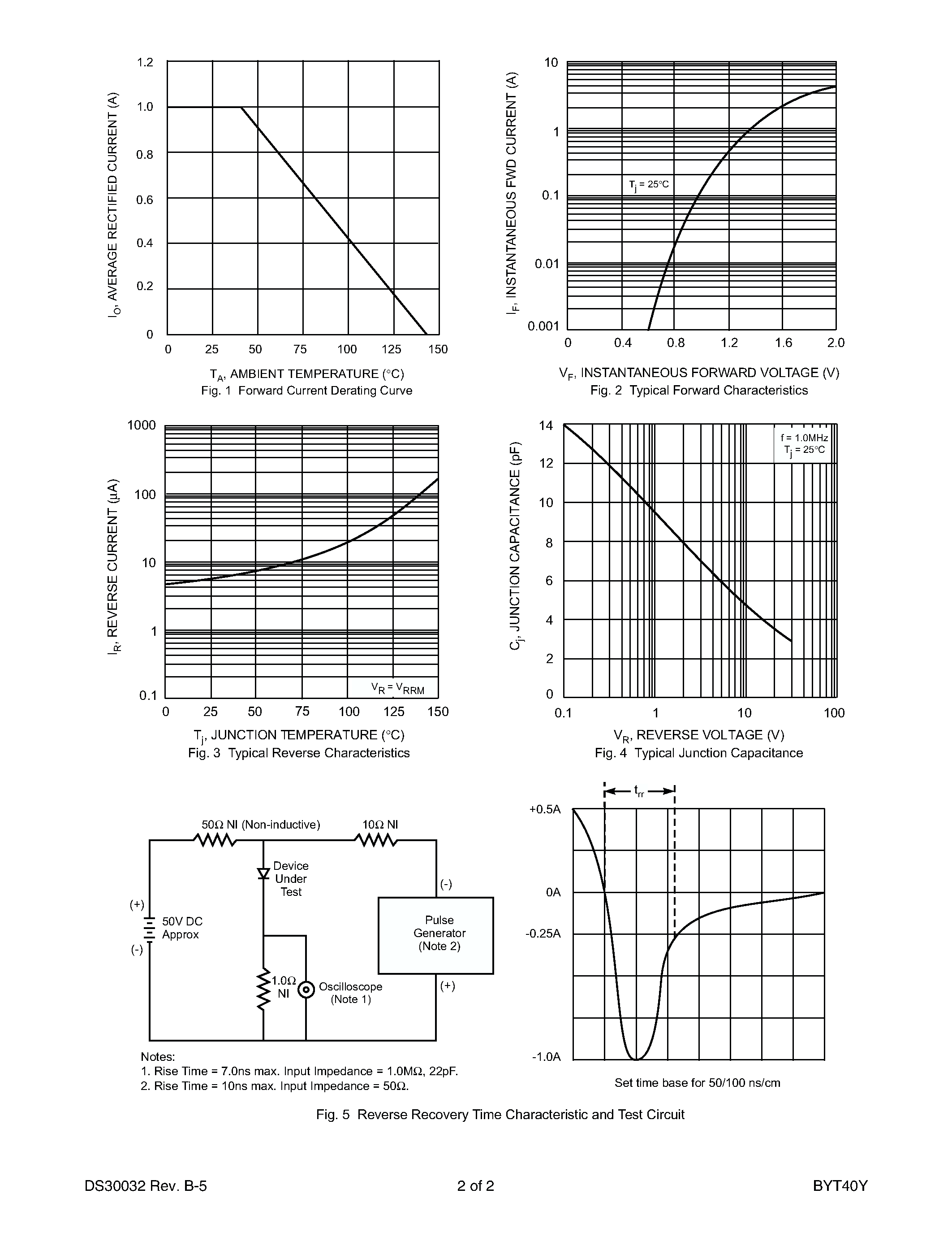 Datasheet BYT40Y page 2 Datasheet BYT40Y - 1.0A HIGH VOLTAGE GLASS BODY RECTIFIER page 2