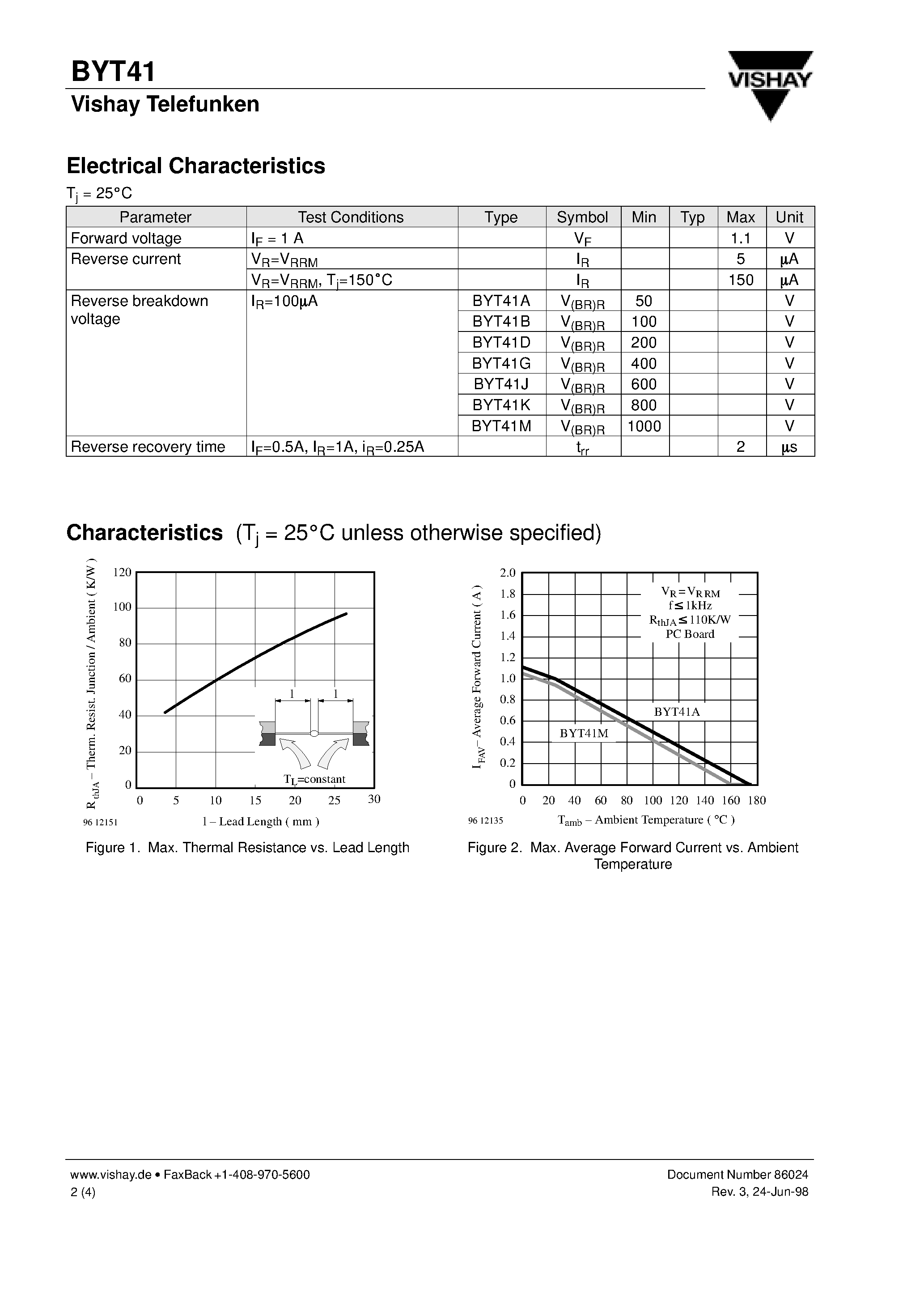 Datasheet BYT41J page 2 Datasheet BYT41J - Fast Soft Recovery Rectifier page 2