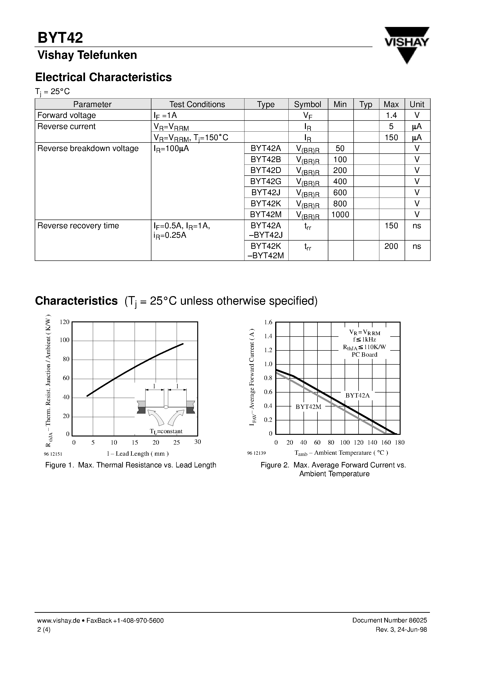 Datasheet BYT42B page 2 Datasheet BYT42B - Fast Soft Recovery Rectifier page 2