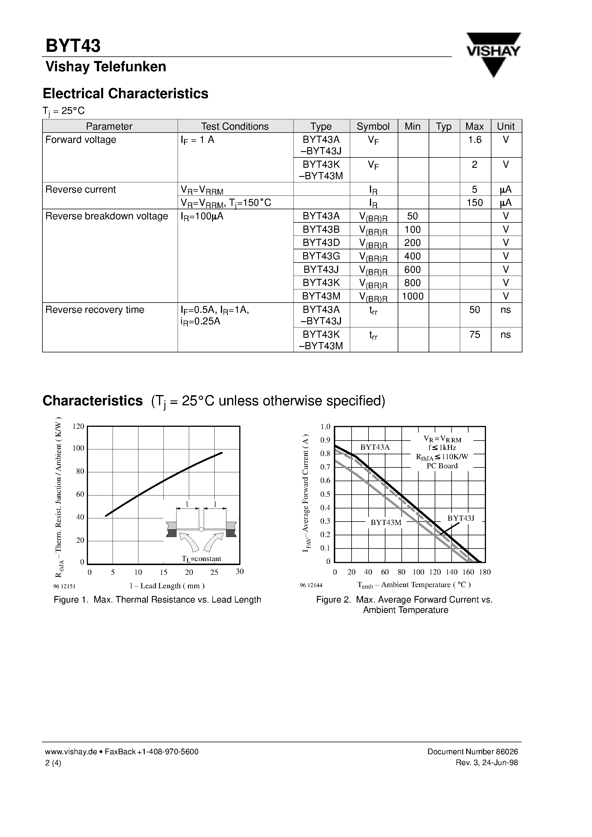 Datasheet BYT43K page 2 Datasheet BYT43K - Very Fast Soft Recovery Rectifier page 2