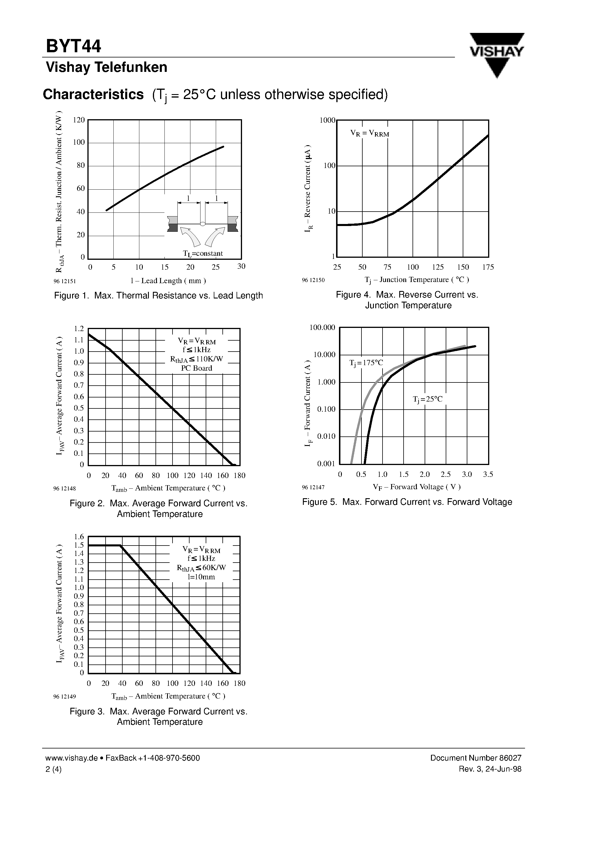 Datasheet BYT44D page 2 Datasheet BYT44D - Super Fast Soft Recovery Rectifier page 2