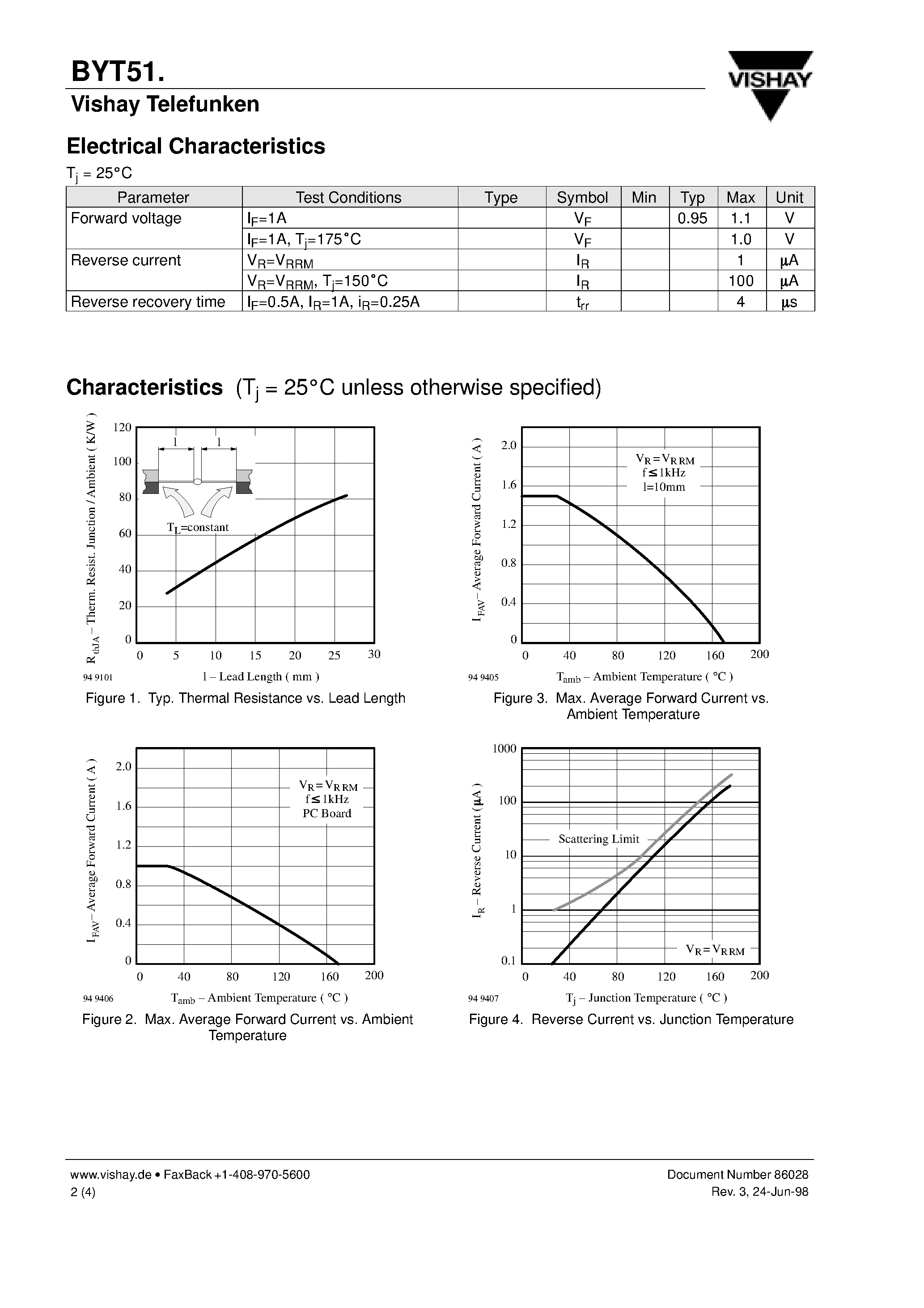 Datasheet BYT51G page 2 Datasheet BYT51G - Silicon Mesa Rectifiers page 2
