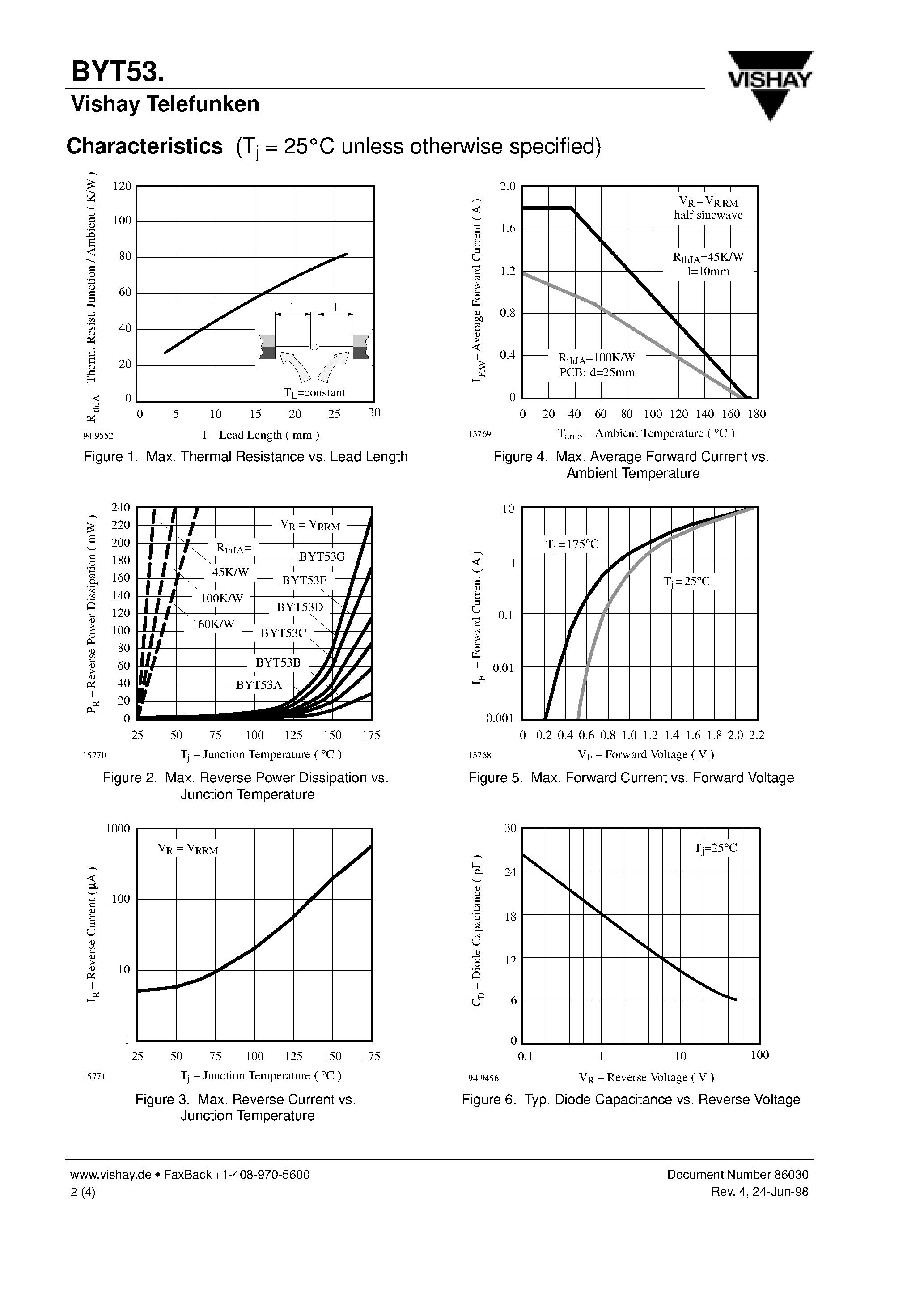 Datasheet BYT53G - Very Fast Silicon Mesa Rectifiers page 2