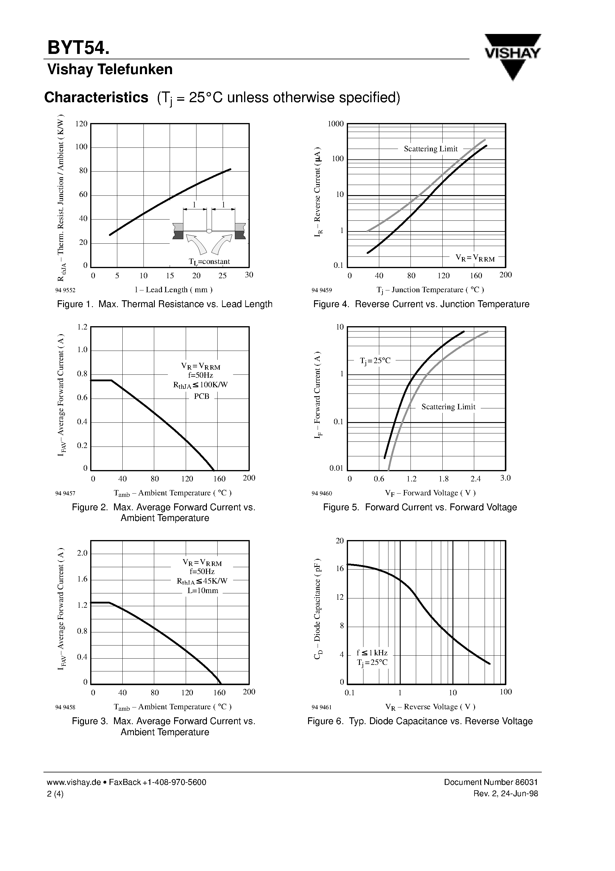 Datasheet BYT54 page 2 Datasheet BYT54 - Fast Silicon Mesa Rectifiers page 2