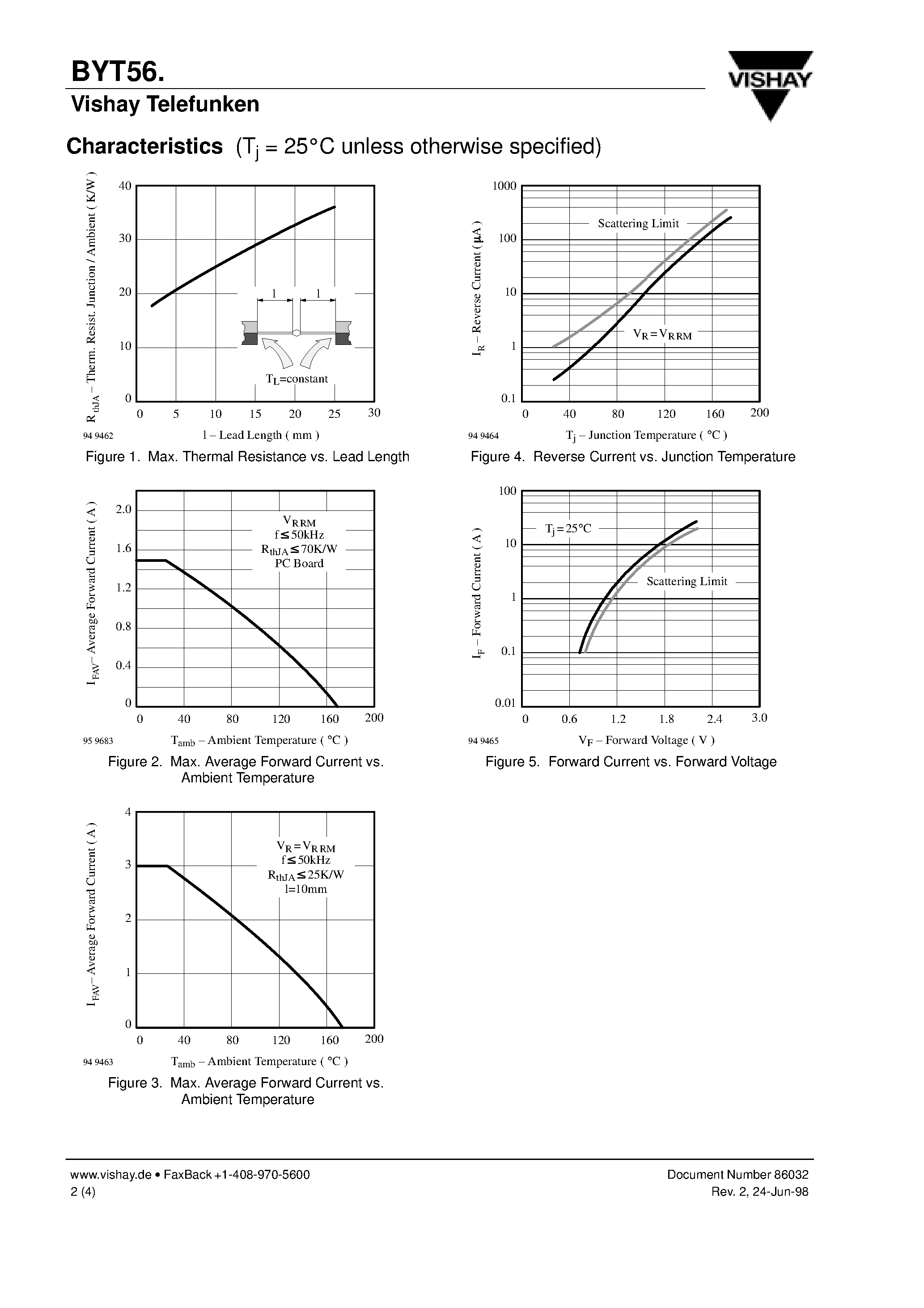 Datasheet BYT56K - Fast Silicon Mesa Rectifiers page 2