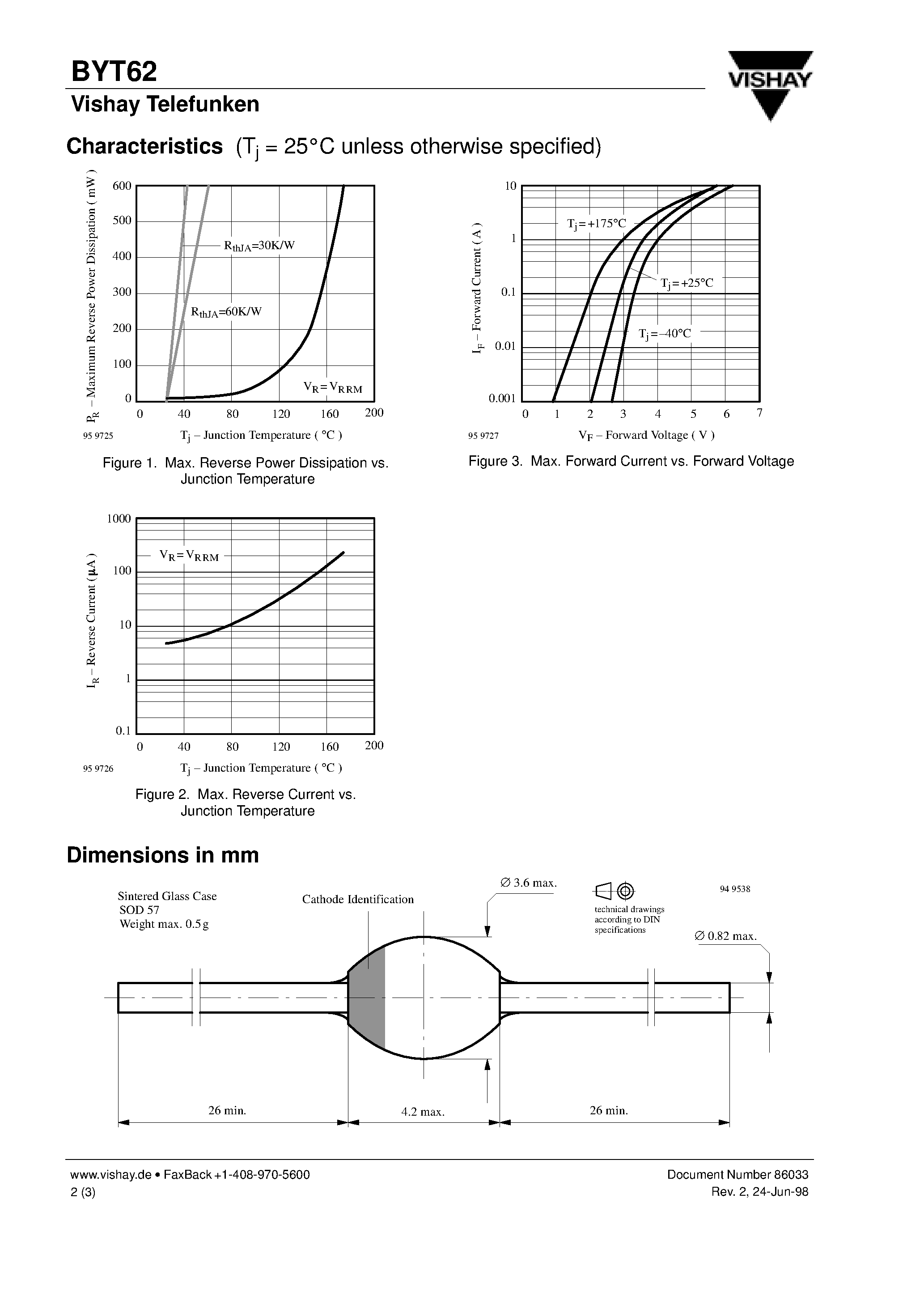 Datasheet BYT62 page 2 Datasheet BYT62 - Silicon Mesa Rectifier page 2