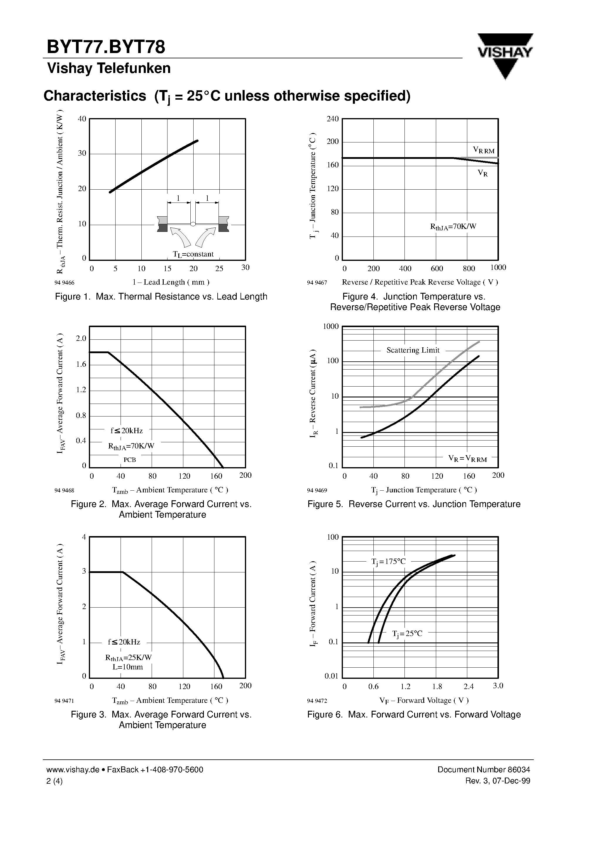 Datasheet BYT77 page 2 Datasheet BYT77 - Fast Silicon Mesa Rectifiers page 2