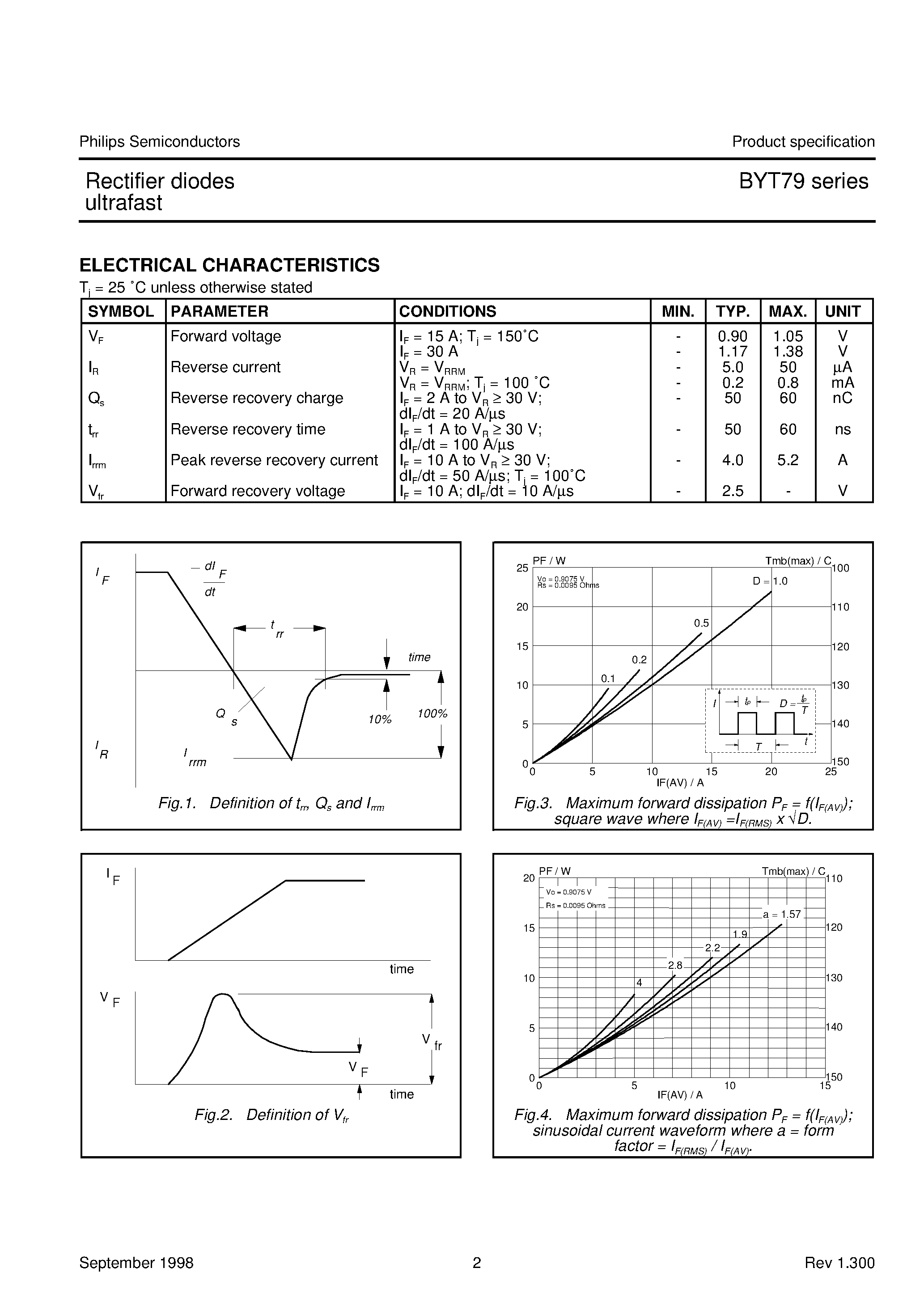Datasheet BYT79 page 2 Datasheet BYT79 - Rectifier diodes ultrafast page 2