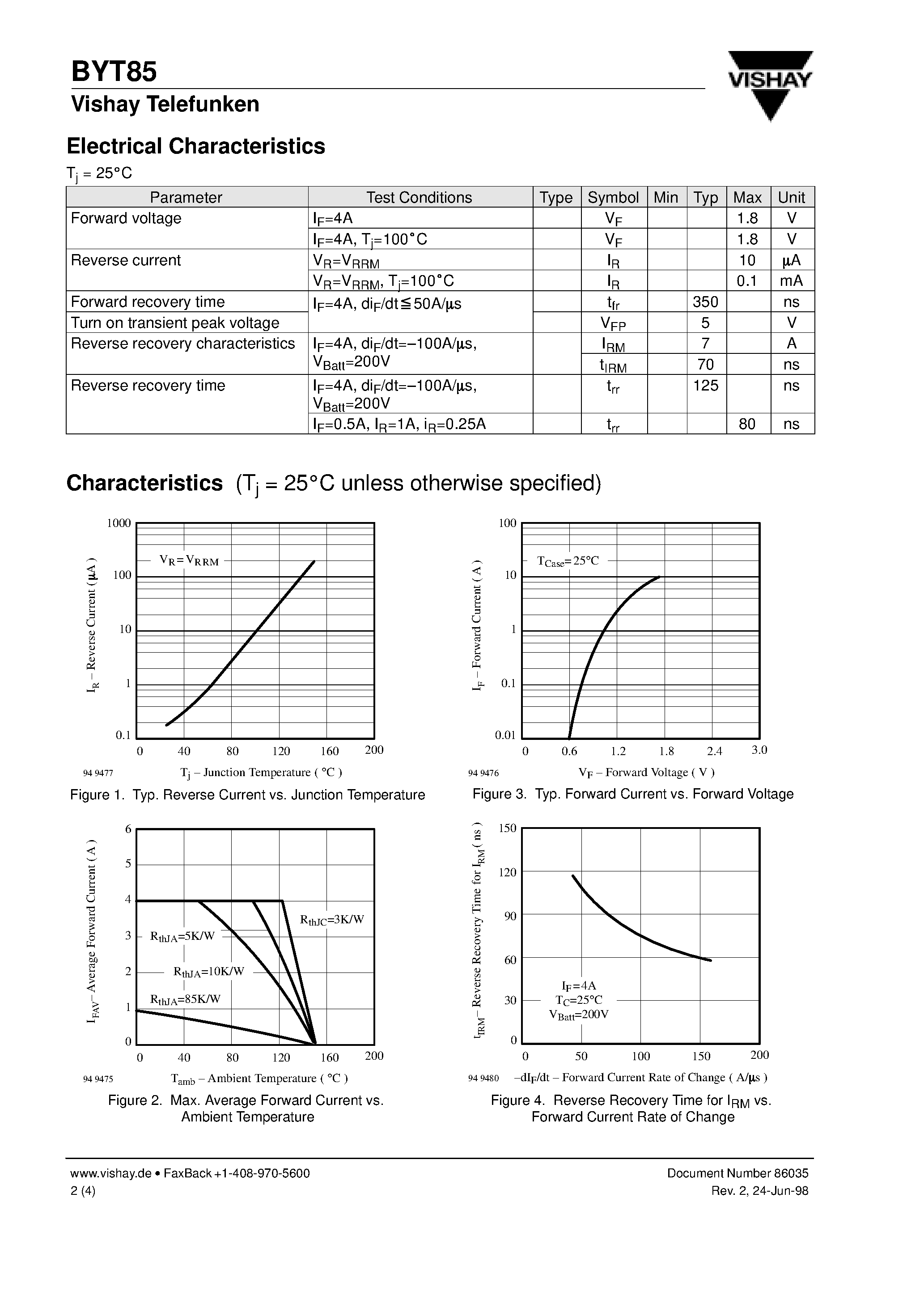 Datasheet BYT85 page 2 Datasheet BYT85 - Ultra Fast Recovery Silicon Power Rectifier page 2