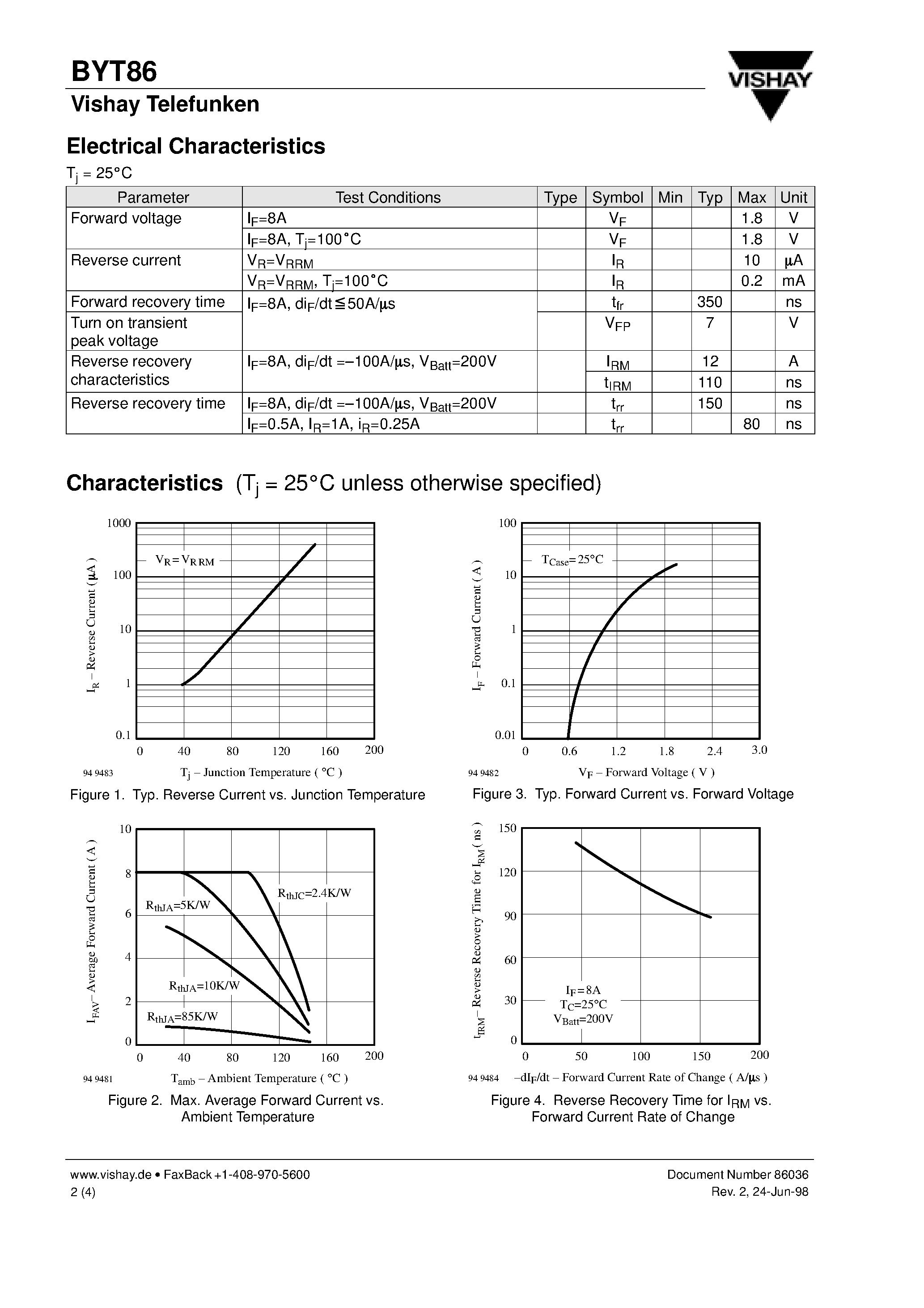 Datasheet BYT86-800 page 2 Datasheet BYT86-800 - Ultra Fast Recovery Silicon Power Rectifier page 2