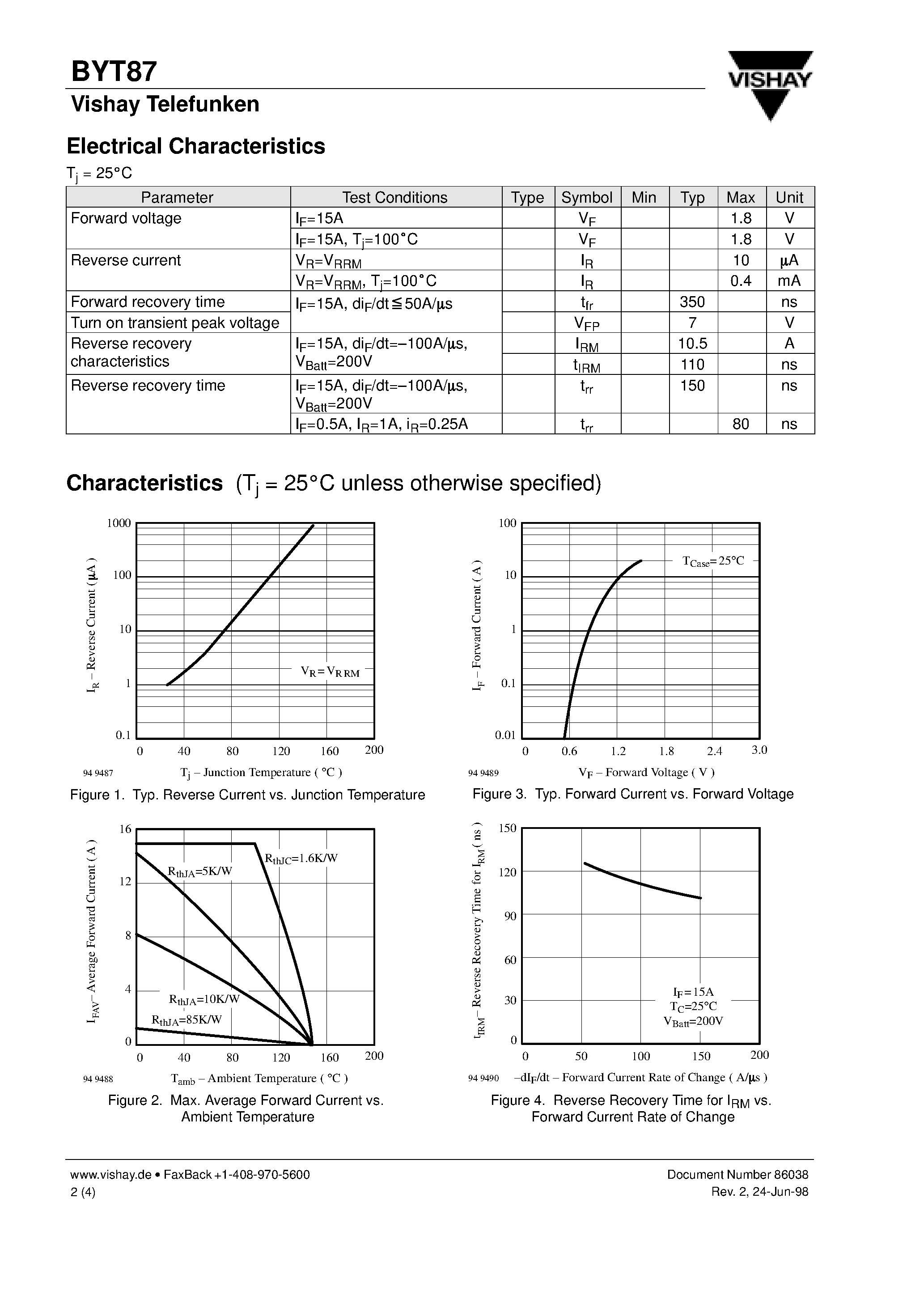 Datasheet BYT87-800 - Ultra Fast Recovery Silicon Power Rectifier page 2