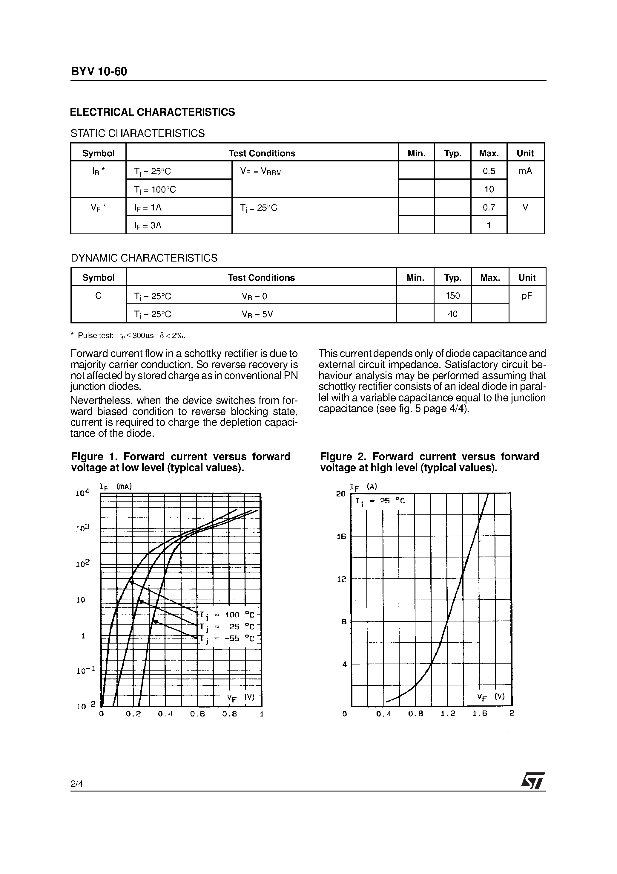 Datasheet BYV10-60 page 2 Datasheet BYV10-60 - SMALL SIGNAL SCHOTTKY DIODE page 2