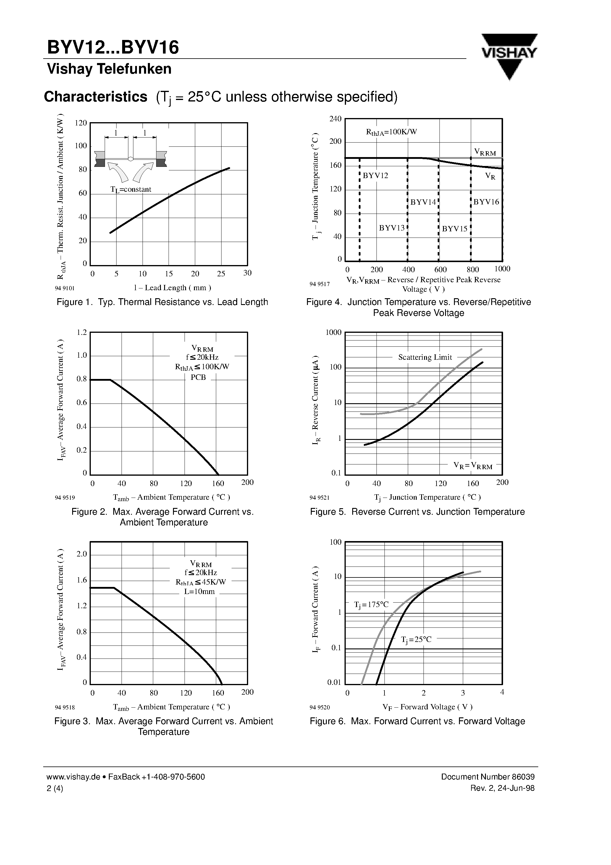 Datasheet BYV16 page 2 Datasheet BYV16 - Fast Silicon Mesa Rectifiers page 2
