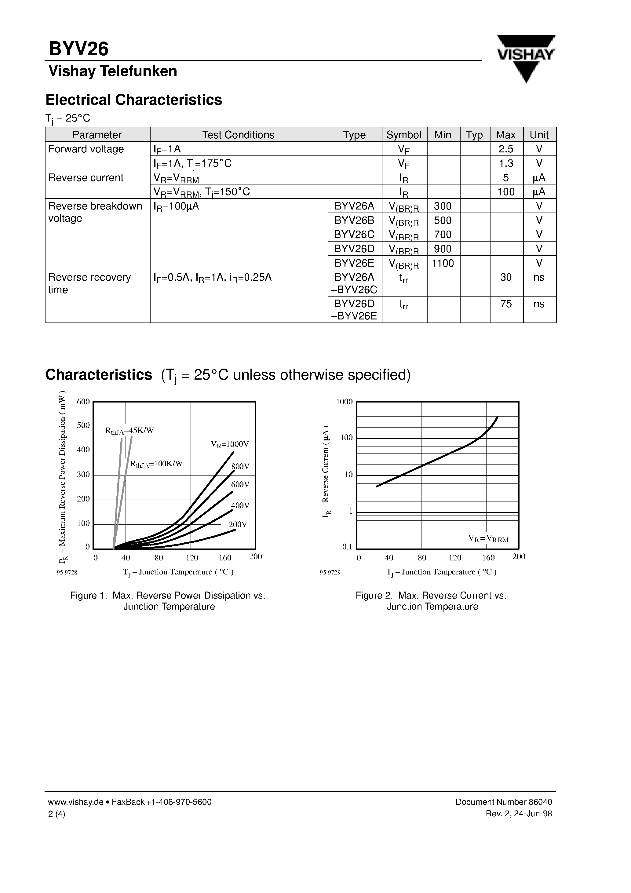 Datasheet BYV26B - Very Fast Soft-Recovery Avalanche Rectifier page 2