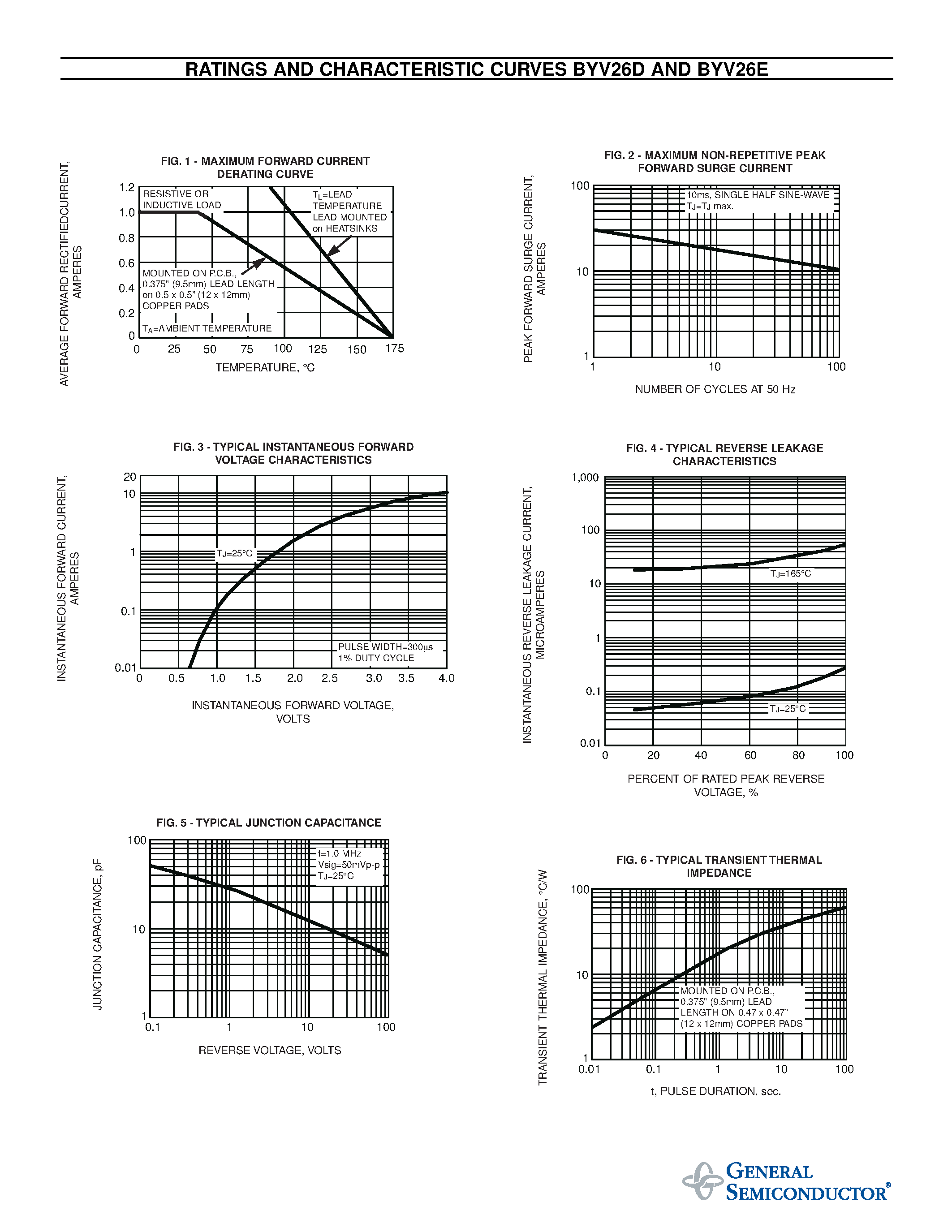 Datasheet BYV26D - GLASS PASSIVATED FAST EFFICIENT RECTIFIER page 2