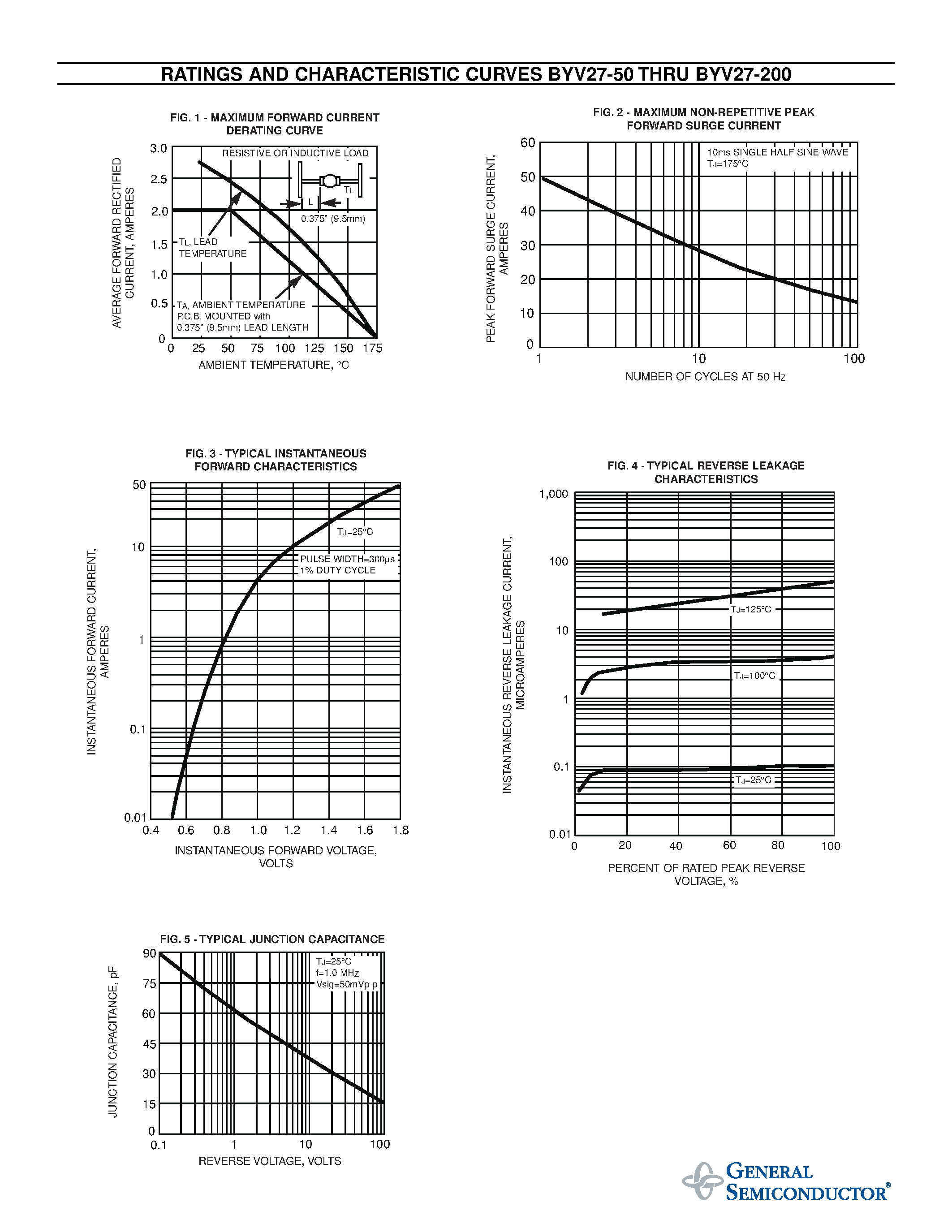 Datasheet BYV27-50 page 2 Datasheet BYV27-50 - GLASS PASSIVATED FAST EFFICIENT RECTIFIER page 2