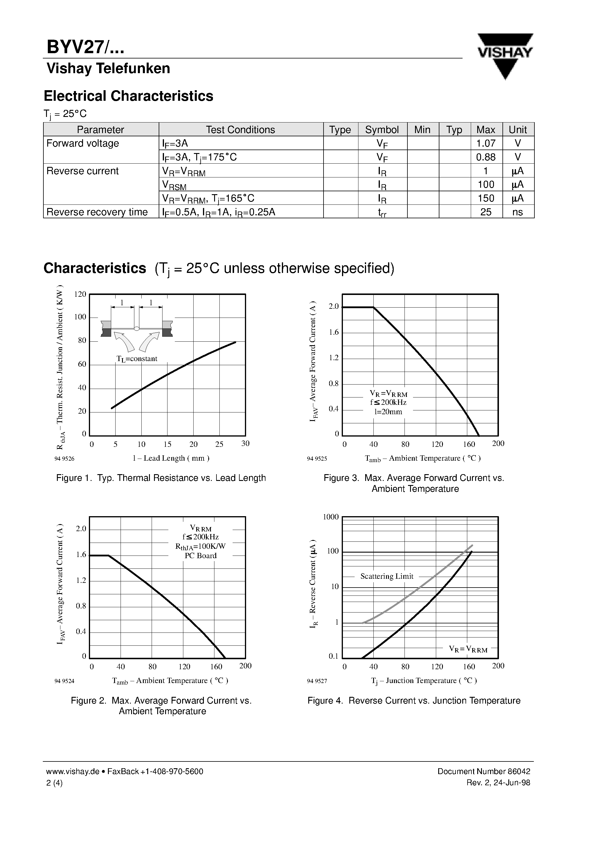 Datasheet BYV27-50 page 2 Datasheet BYV27-50 - Ultra Fast Silicon Mesa Rectifiers page 2