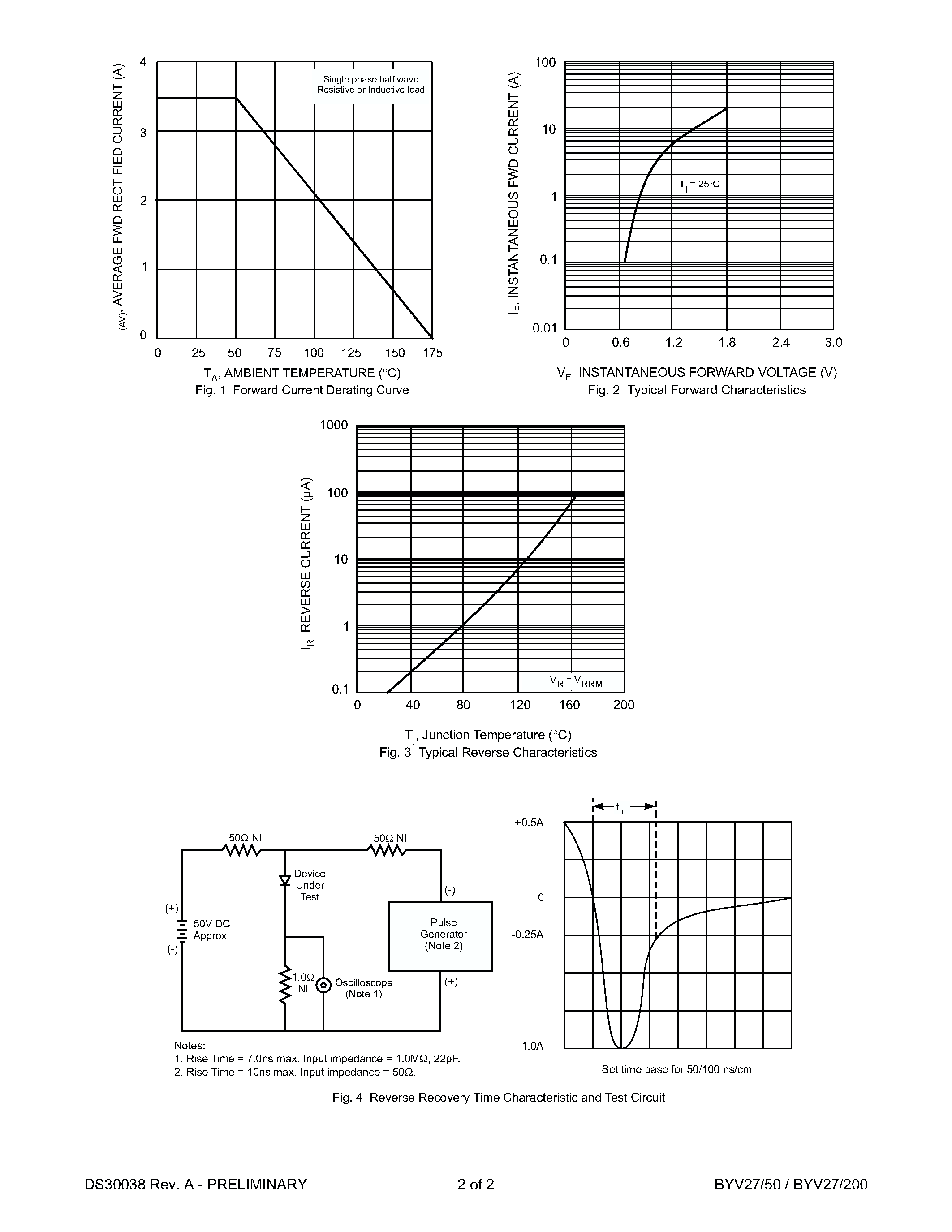 Datasheet BYV27150 page 2 Datasheet BYV27150 - 2.0A SUPER-FAST GLASS BODY RECTIFIER page 2