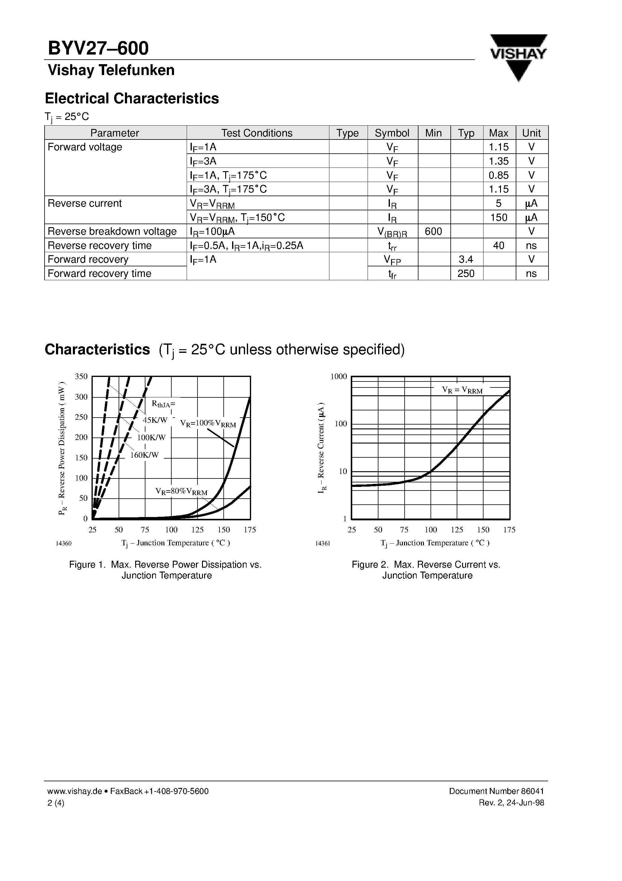 Datasheet BYV27600 page 2 Datasheet BYV27600 - Ultra Fast Soft-Recovery Avalanche Rectifier page 2